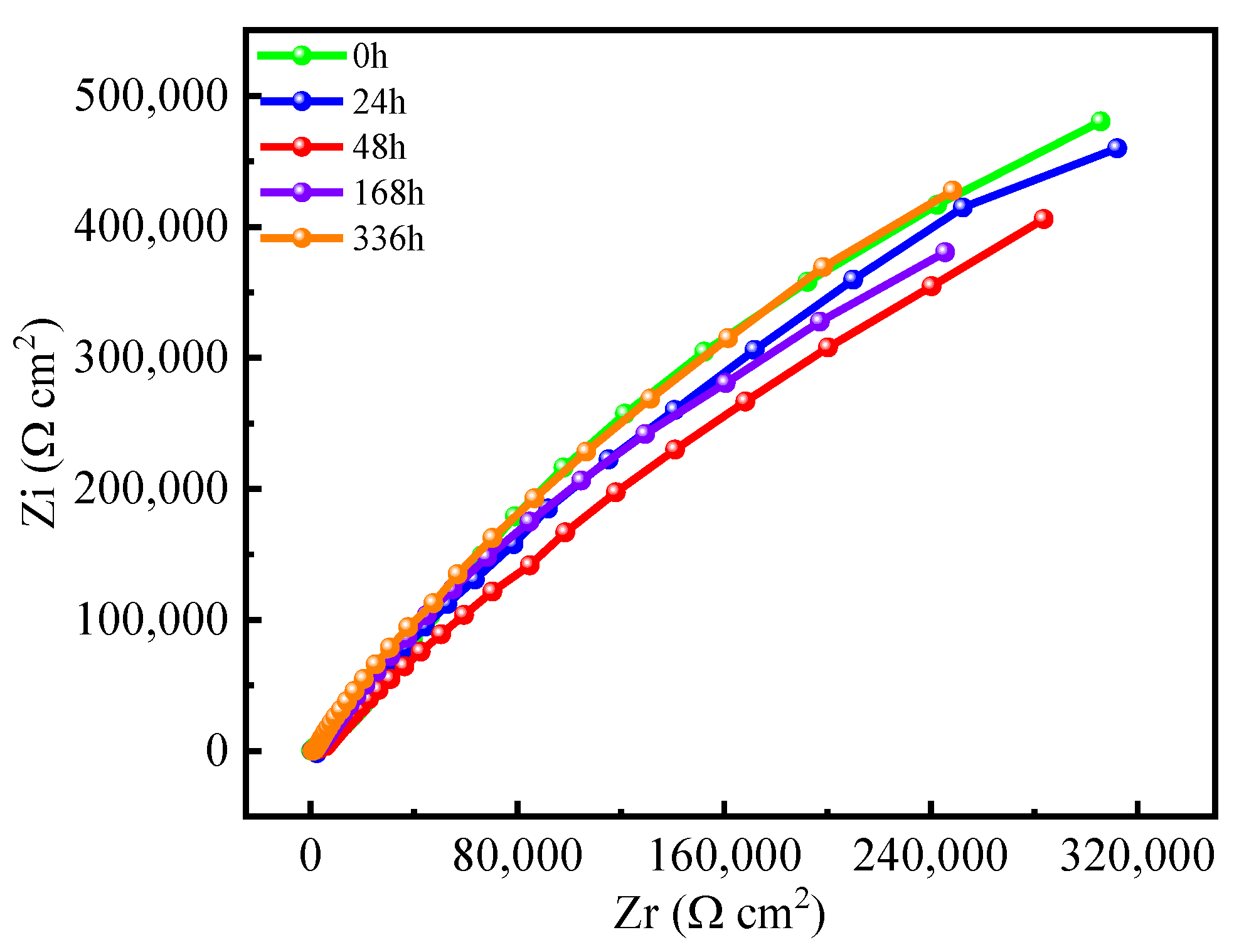 Coatings 13 01994 g008