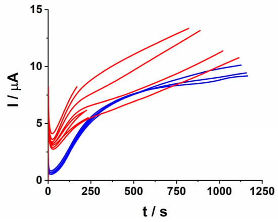 Coatings Free Full Text Electrochemically Obtained Poly 3 4