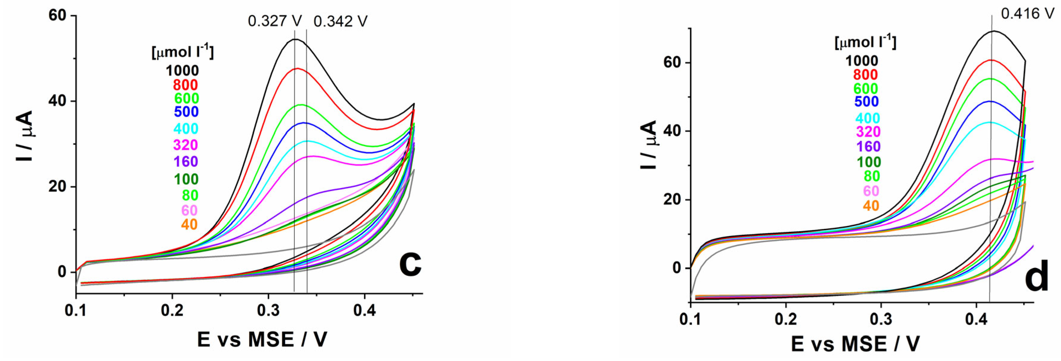 Coatings 13 02014 g005b