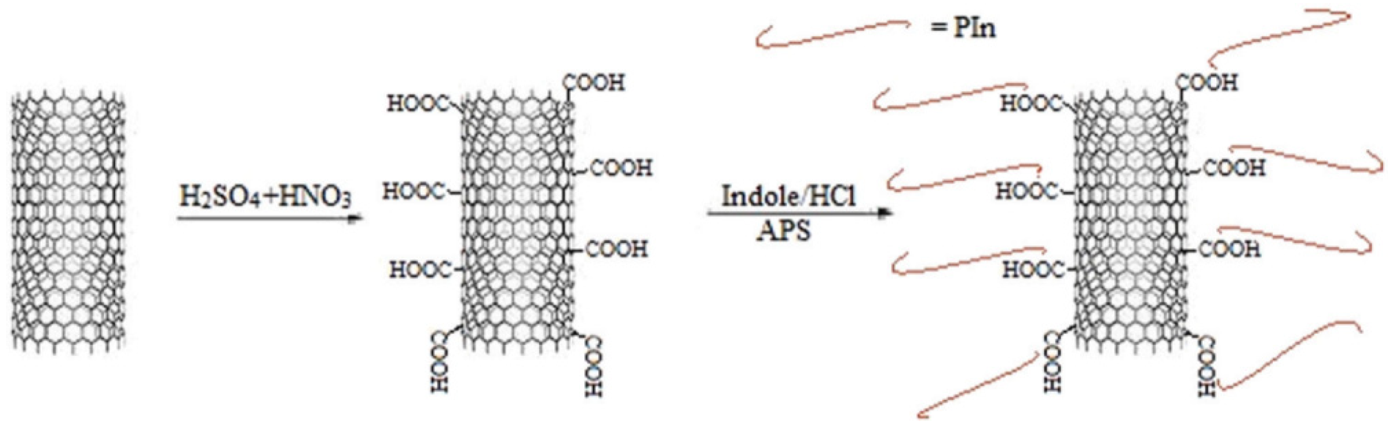 Coatings 13 02019 g013