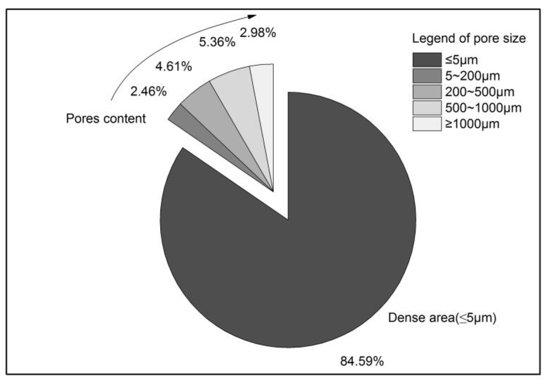 Coatings 13 02023 g005