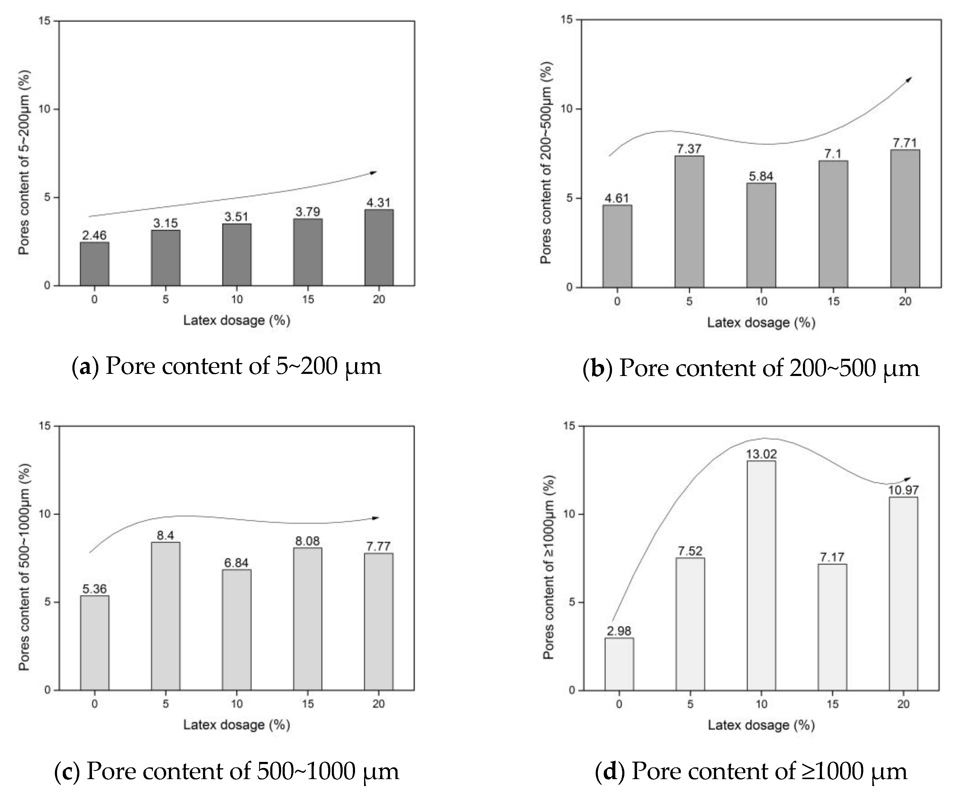 Coatings 13 02023 g006