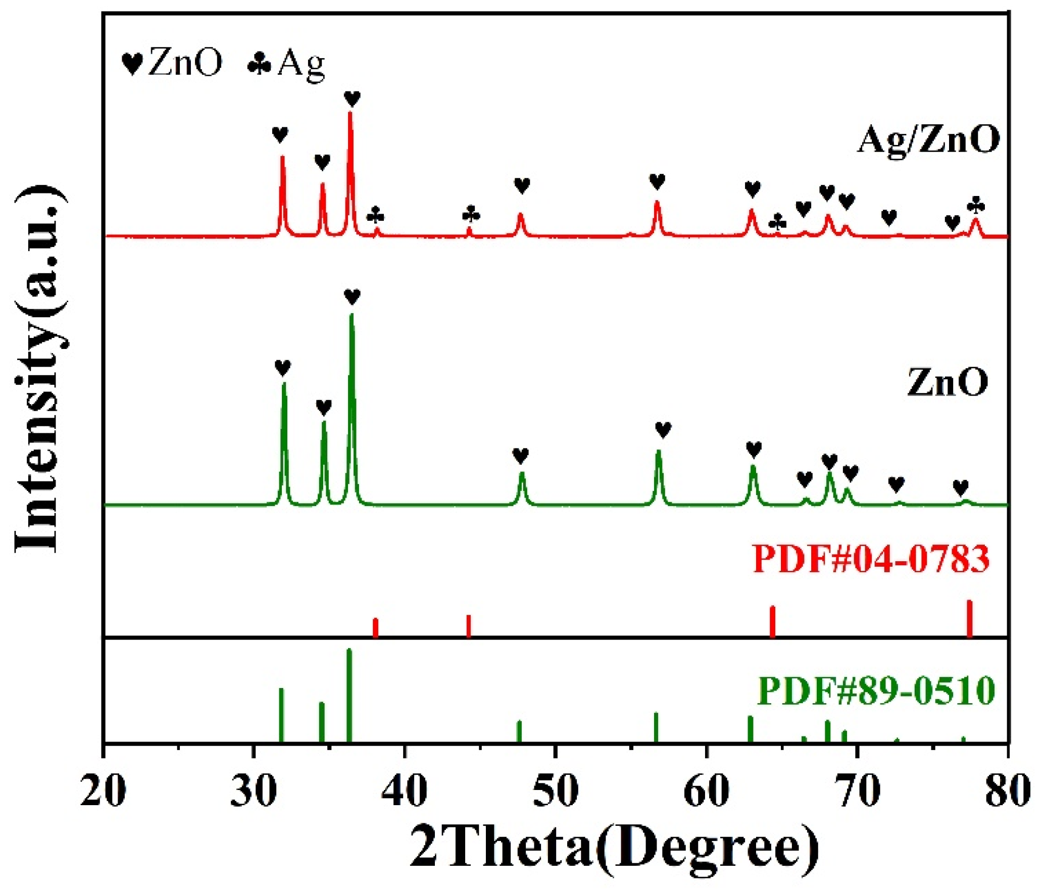 Coatings 13 02043 g002