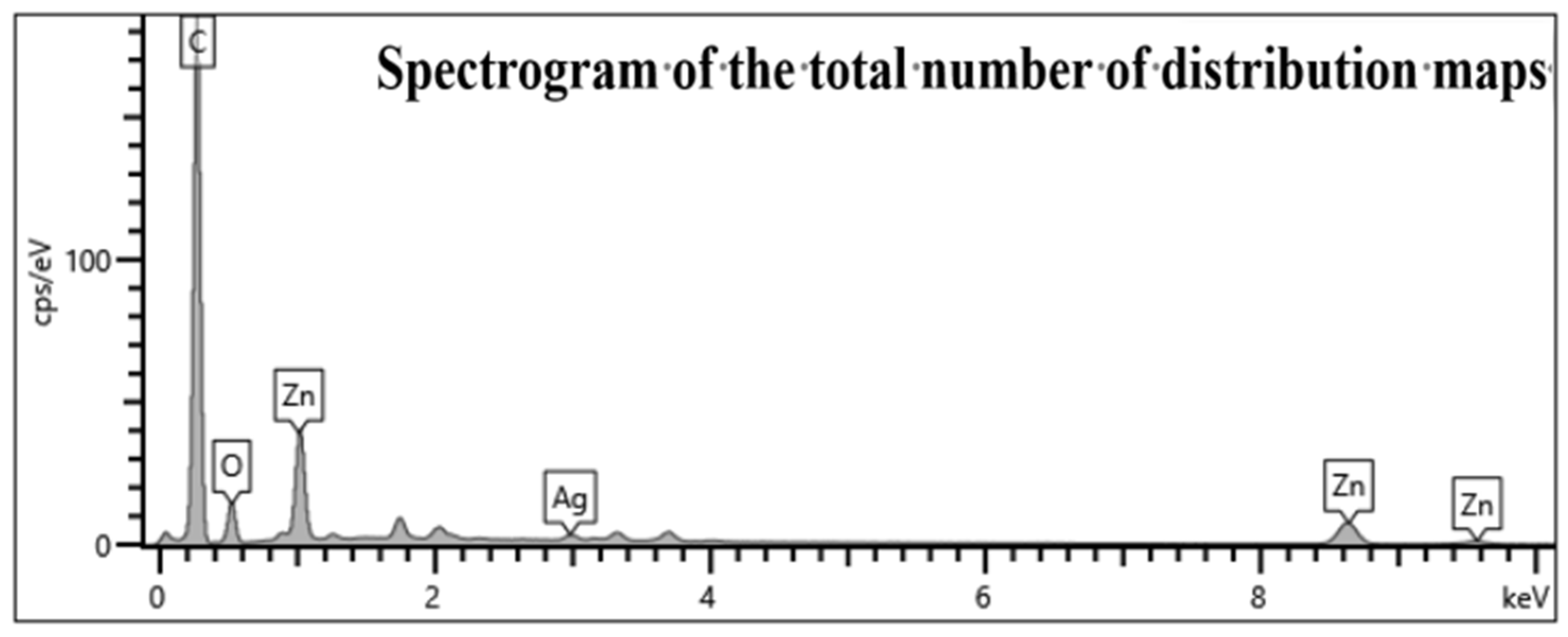Coatings 13 02043 g004a