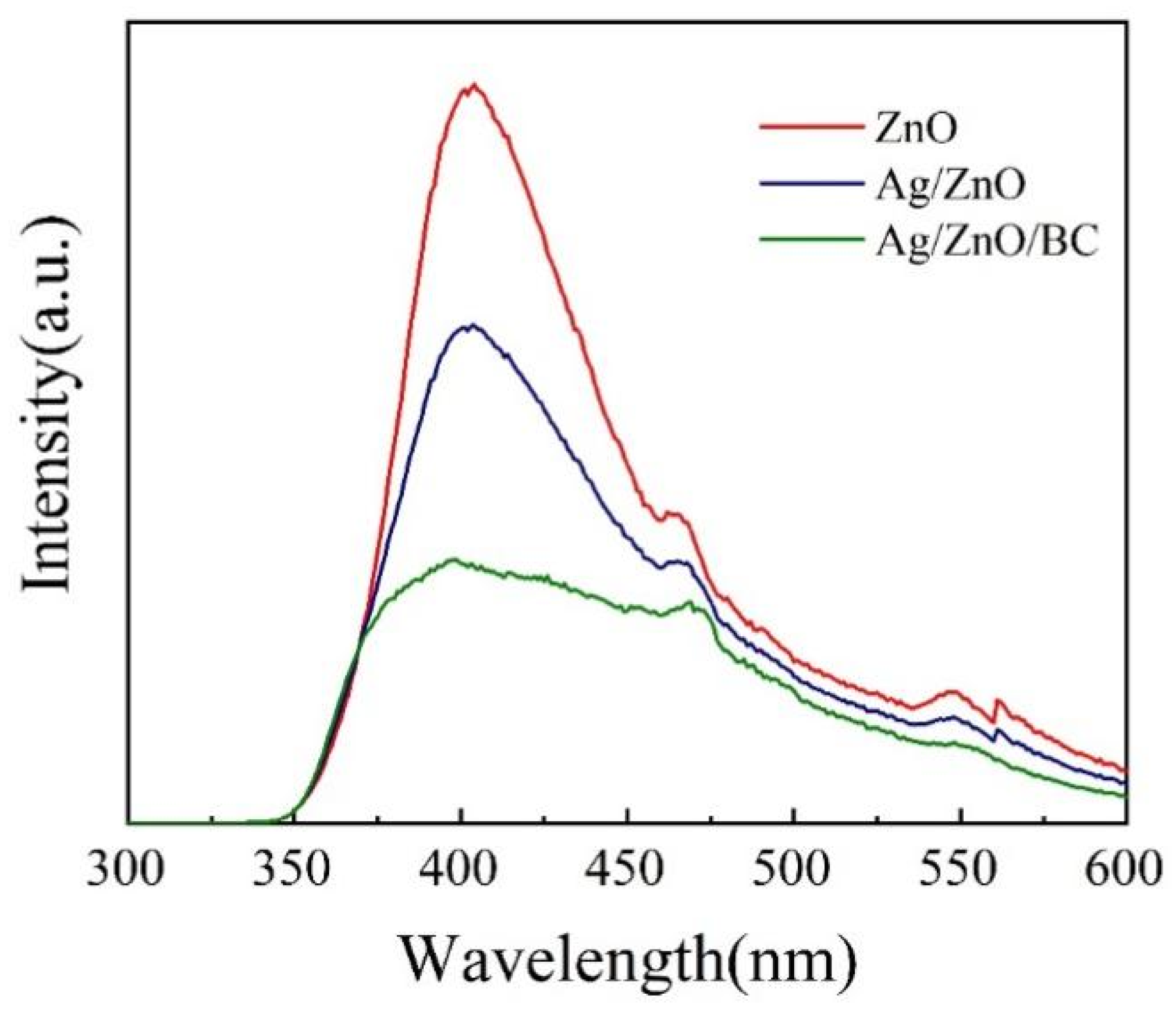 Coatings 13 02043 g009