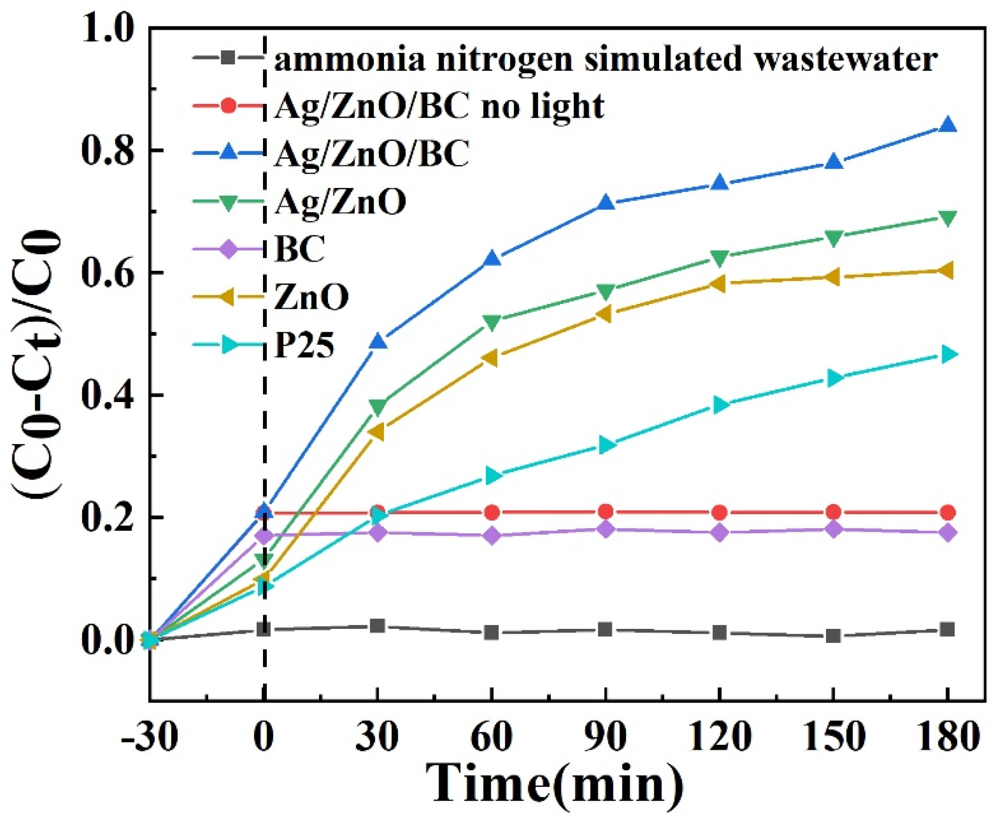 Coatings 13 02043 g012