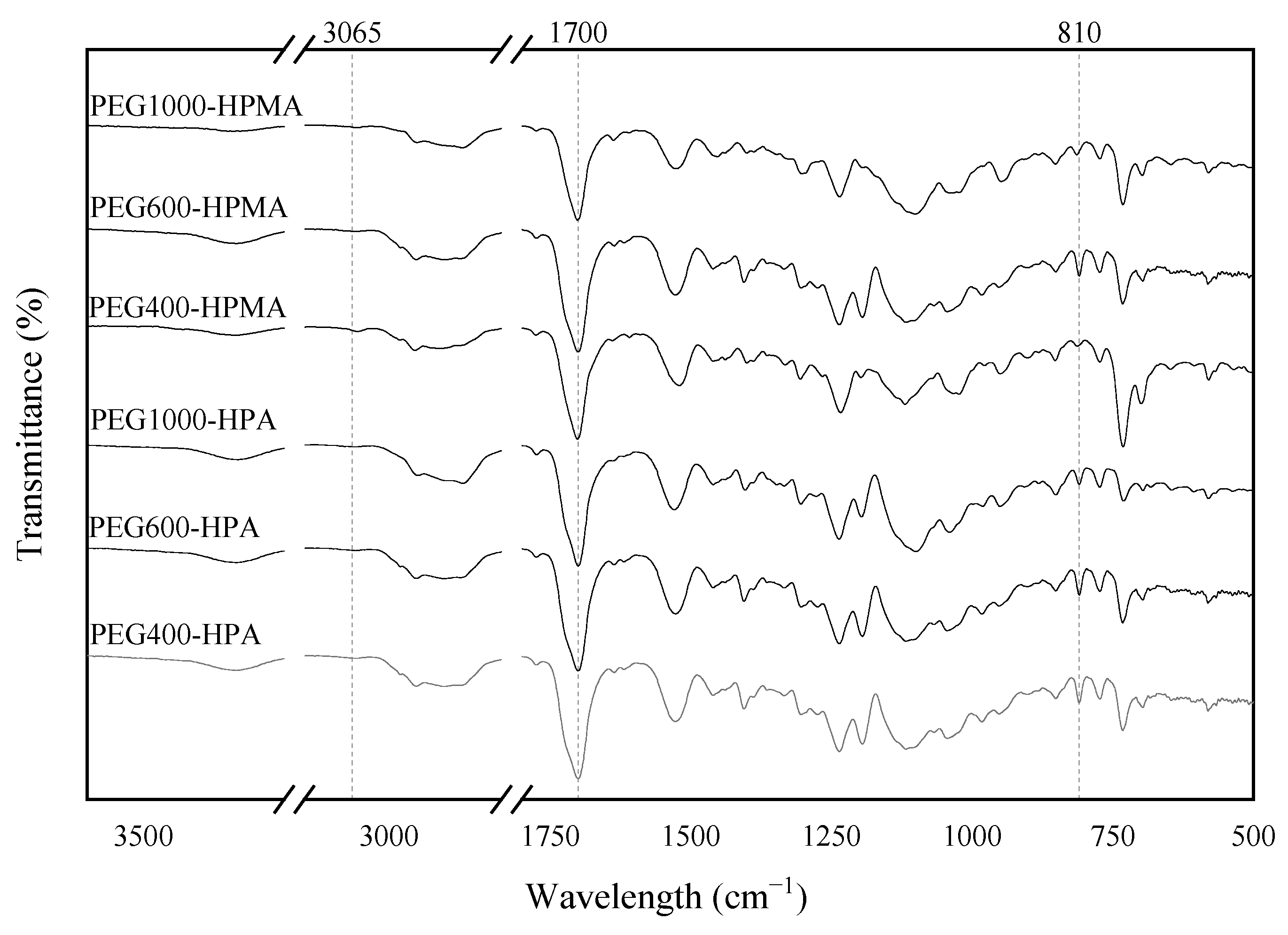 Coatings 13 02045 g002