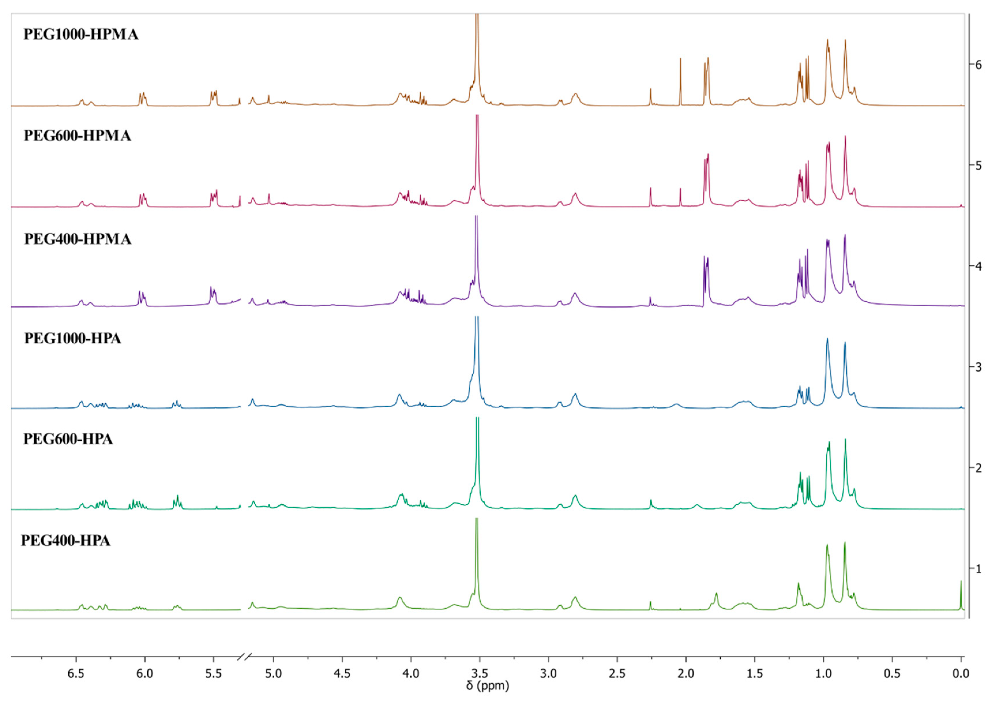 Coatings 13 02045 g003