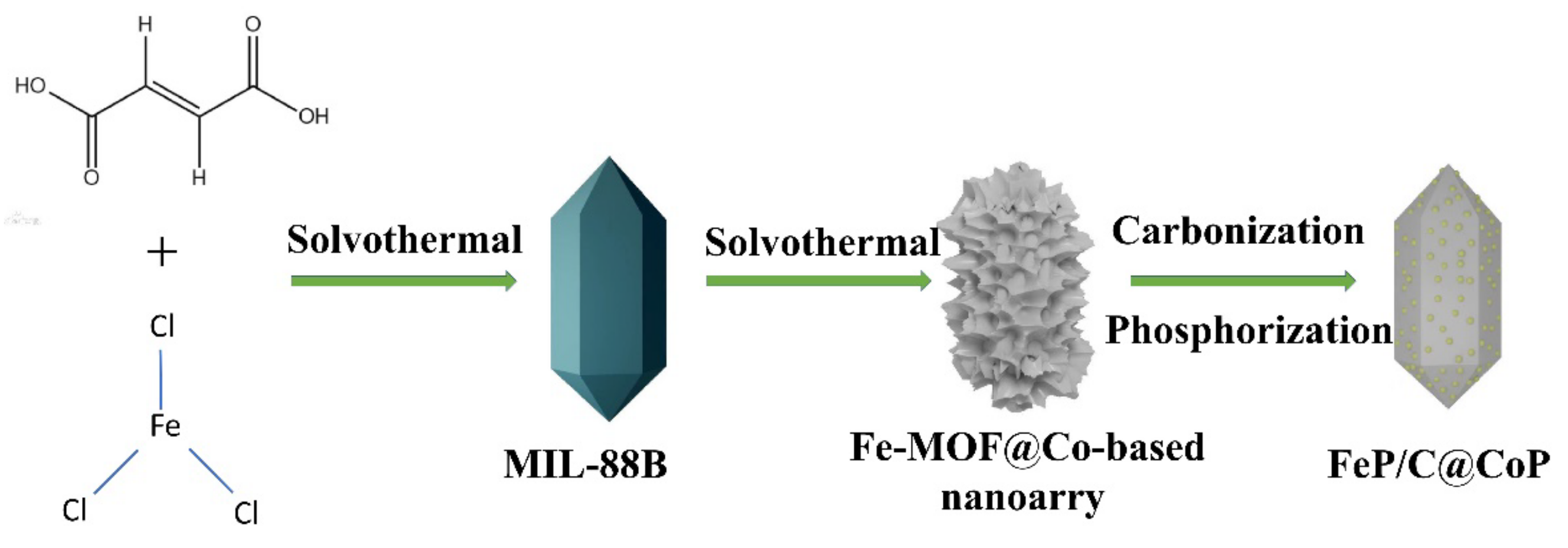 Coatings 13 02056 g001