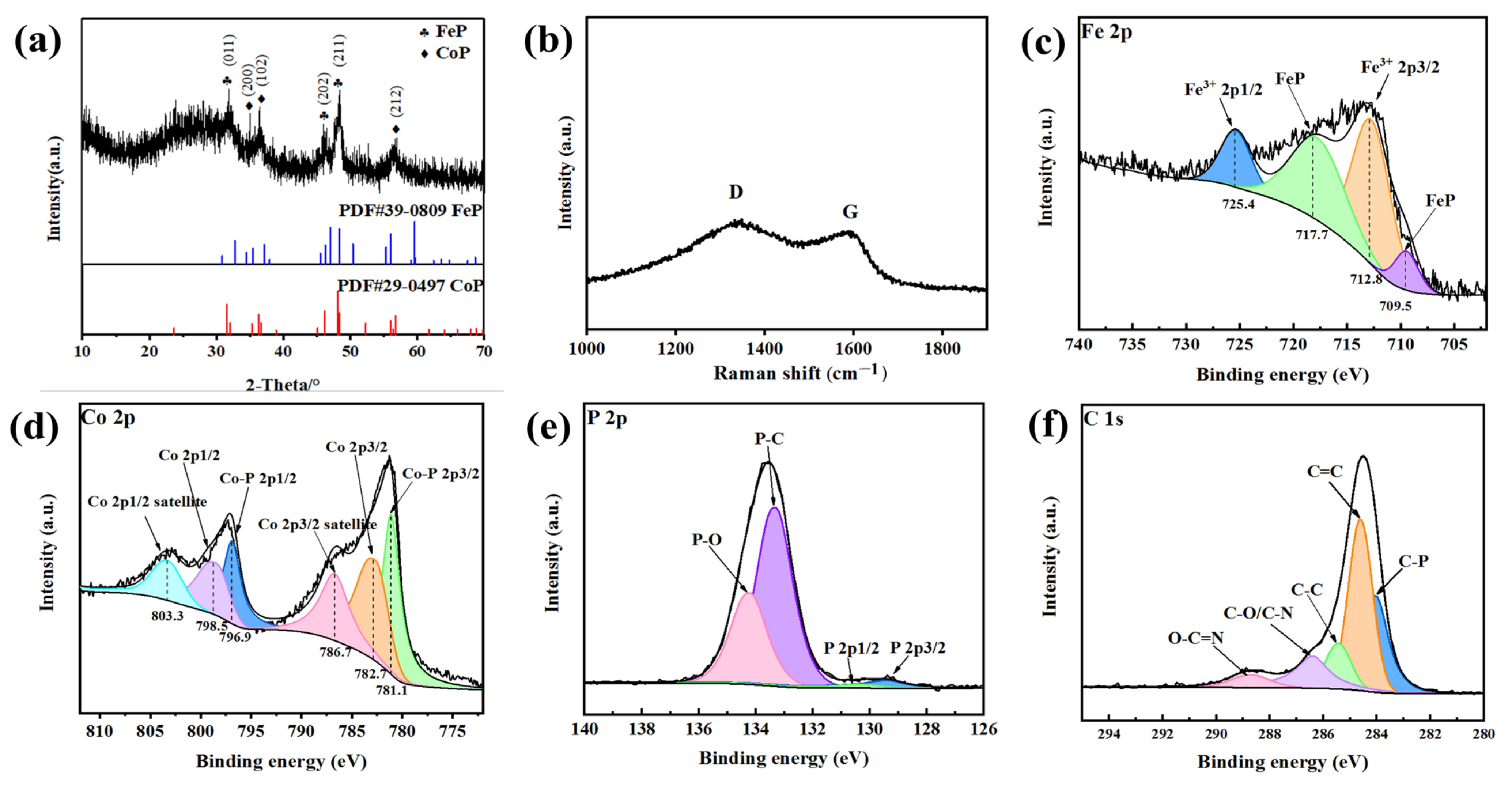Coatings 13 02056 g003