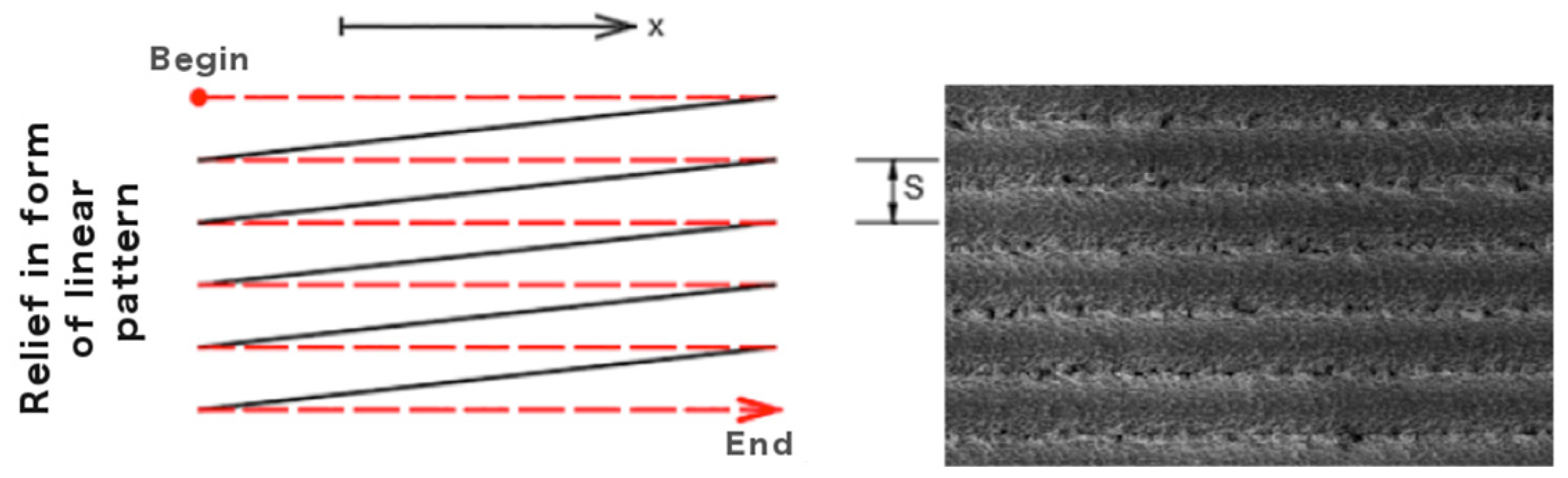 Coatings 13 02058 g001