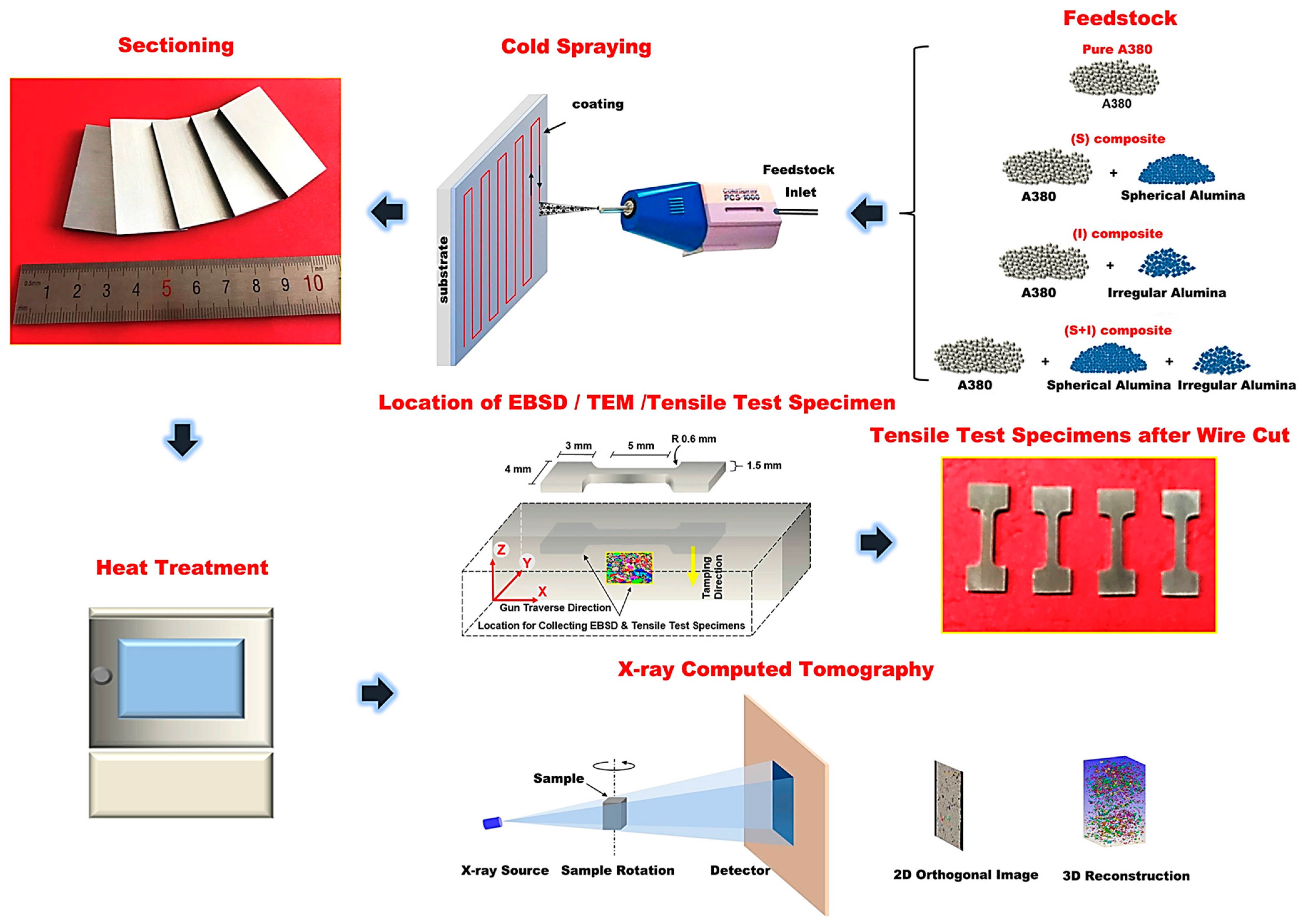 Coatings 13 02059 g006