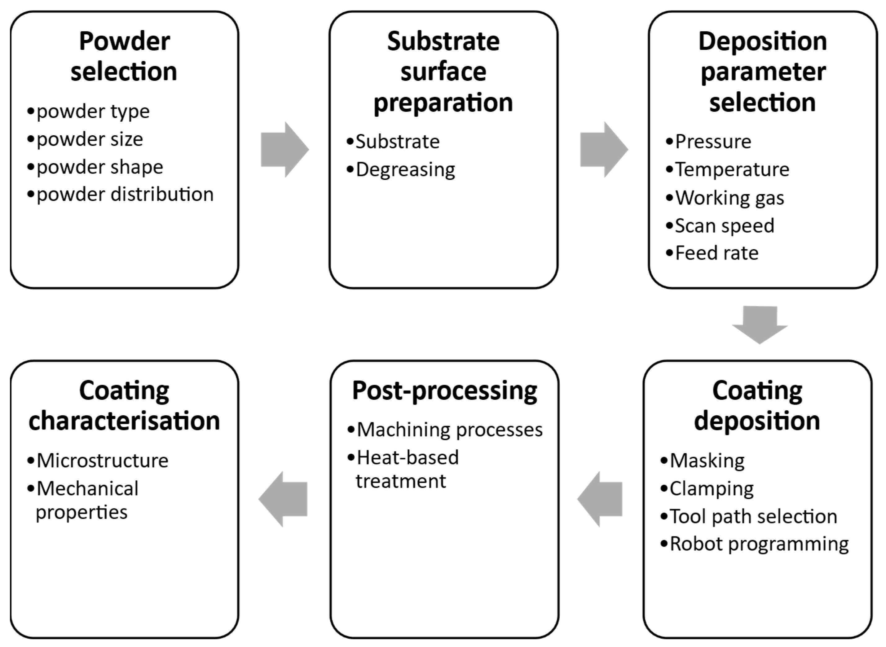 Coatings 13 02059 g011