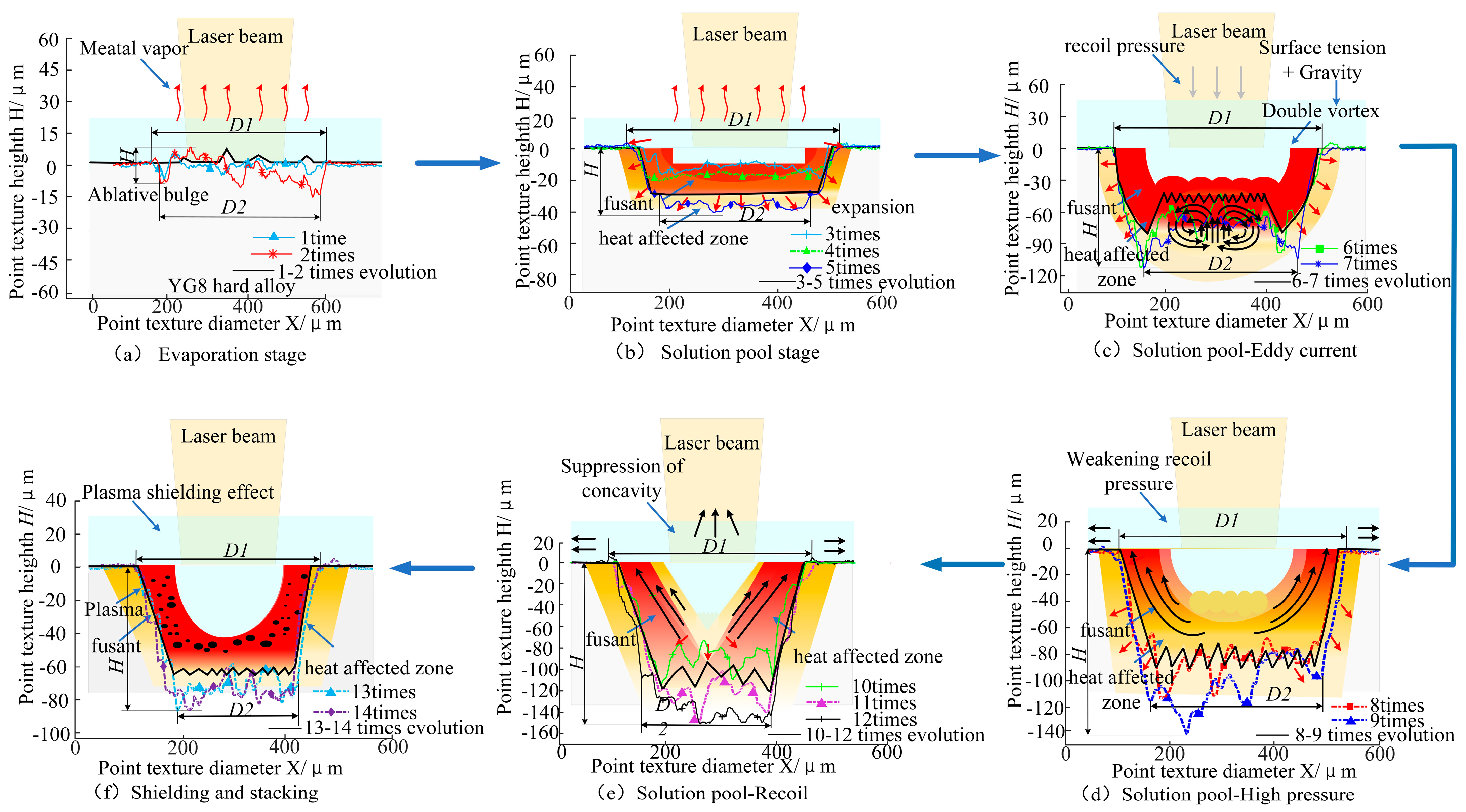 Coatings 13 02061 g005