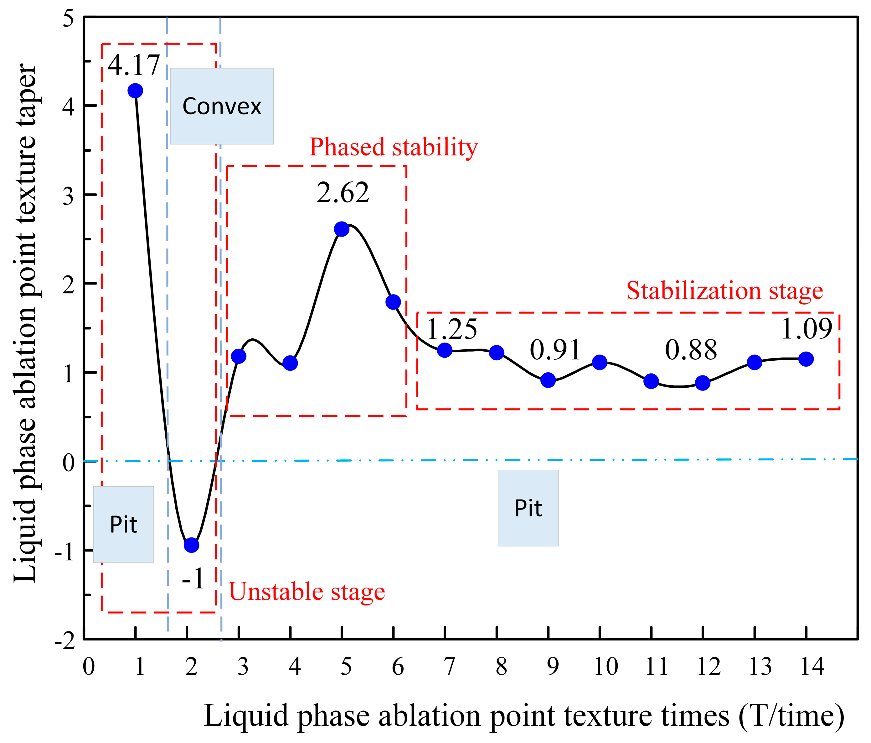 Coatings 13 02061 g007
