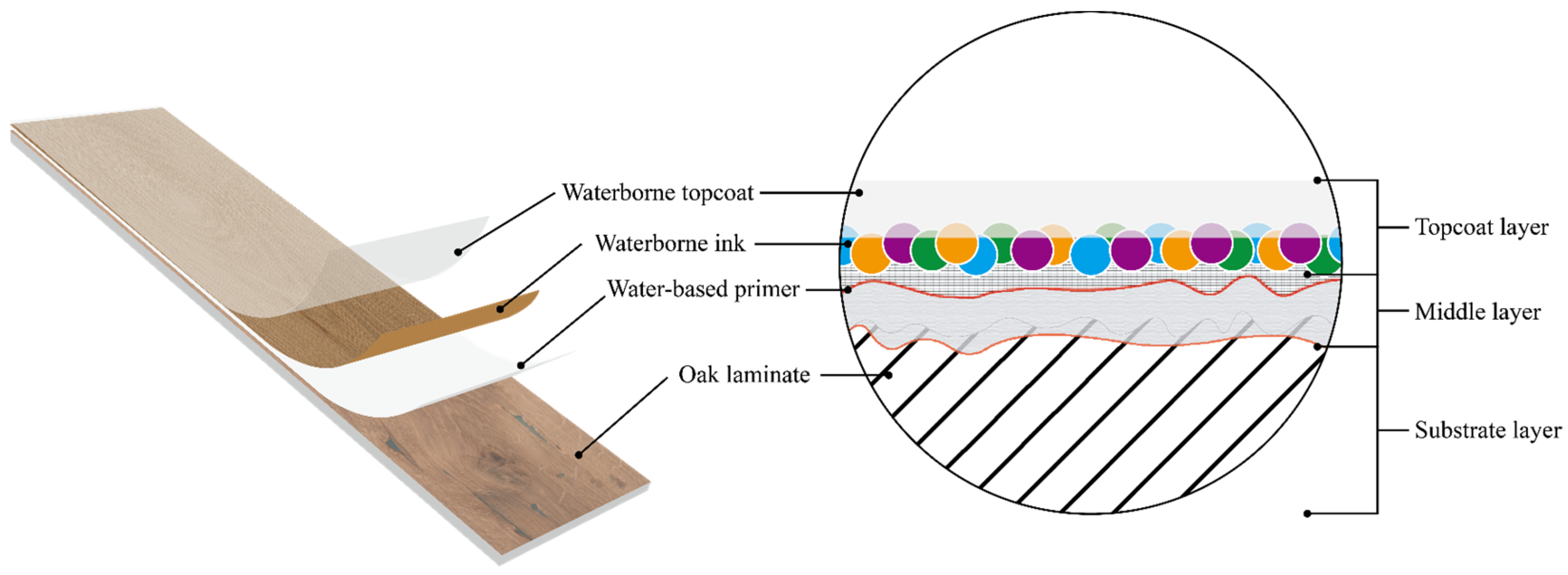 Coatings 13 02071 g001