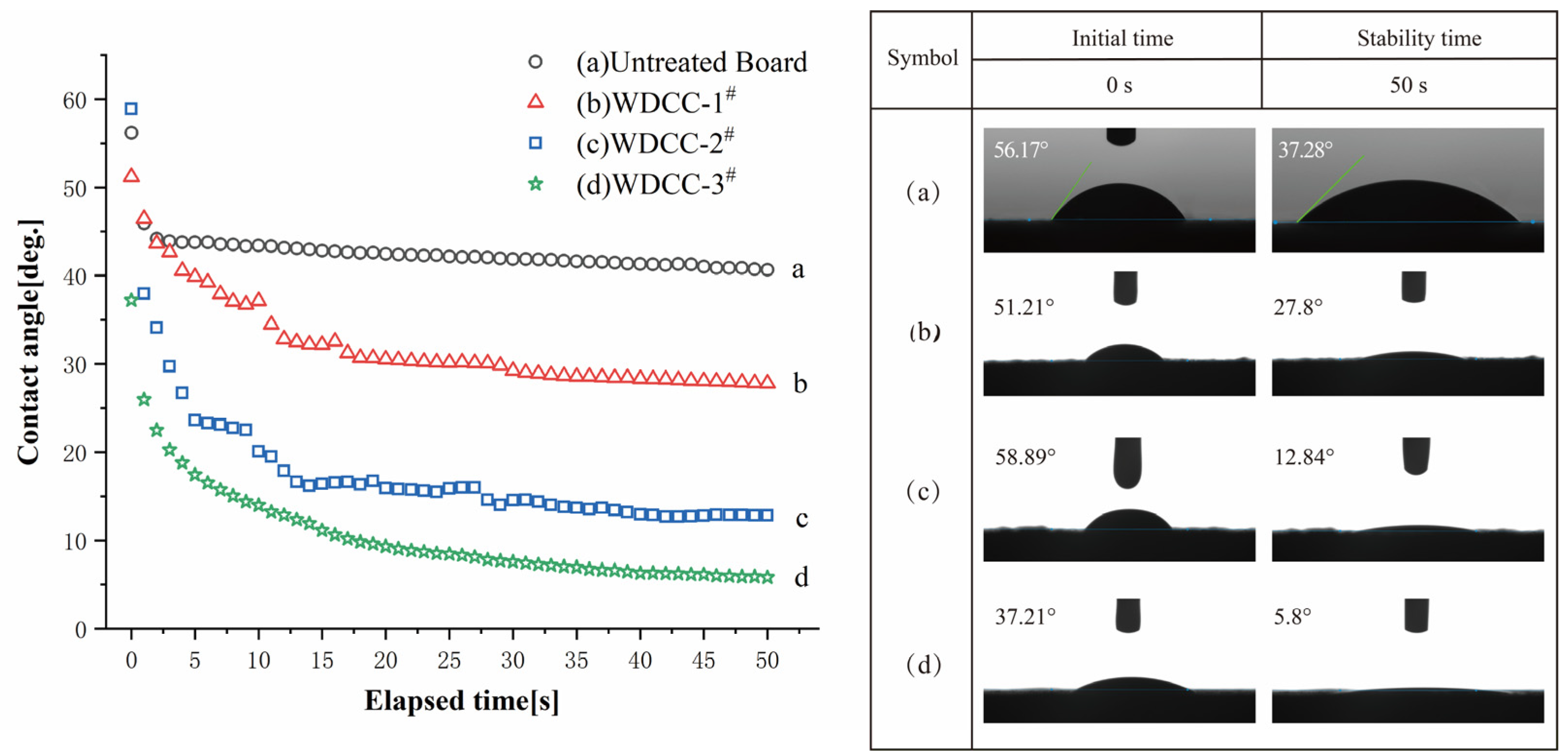 Coatings 13 02071 g003