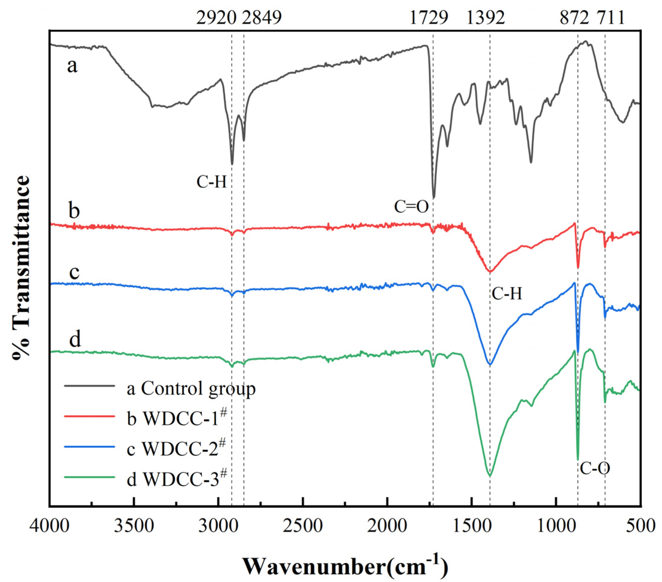 Coatings 13 02071 g004