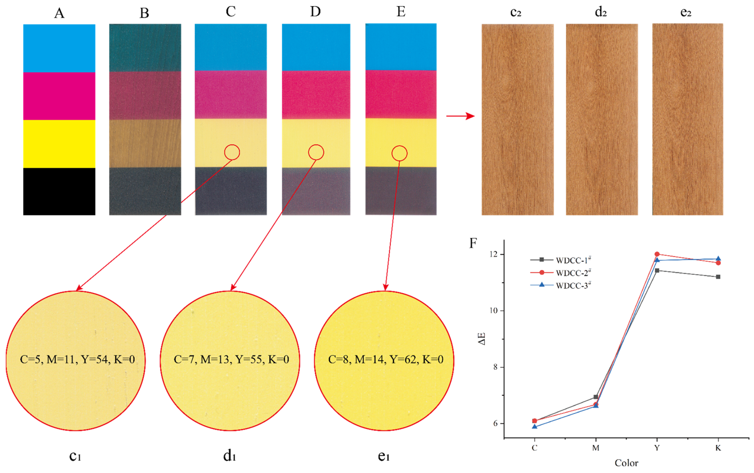 Coatings 13 02071 g007