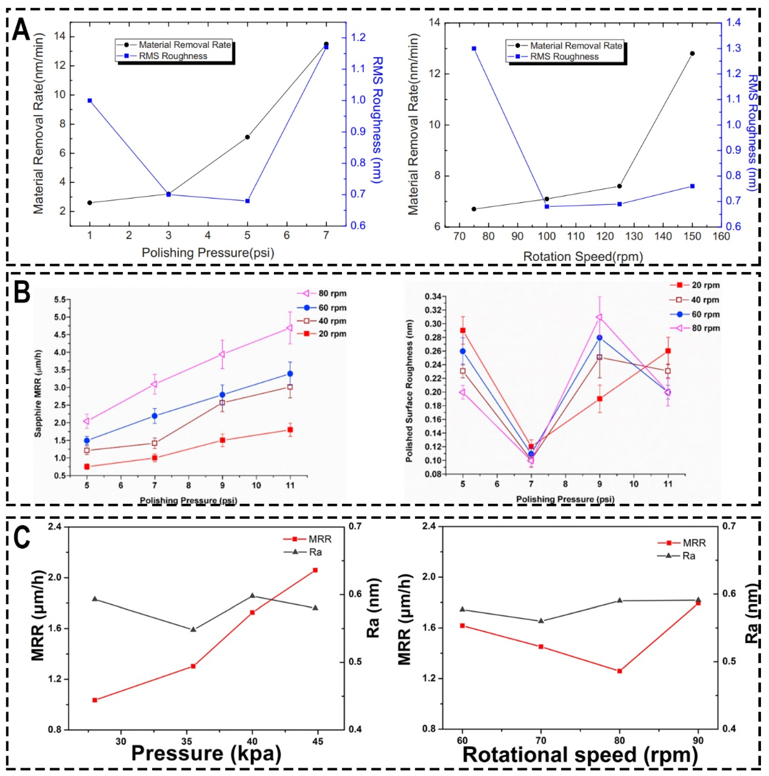 Coatings 13 02081 g006