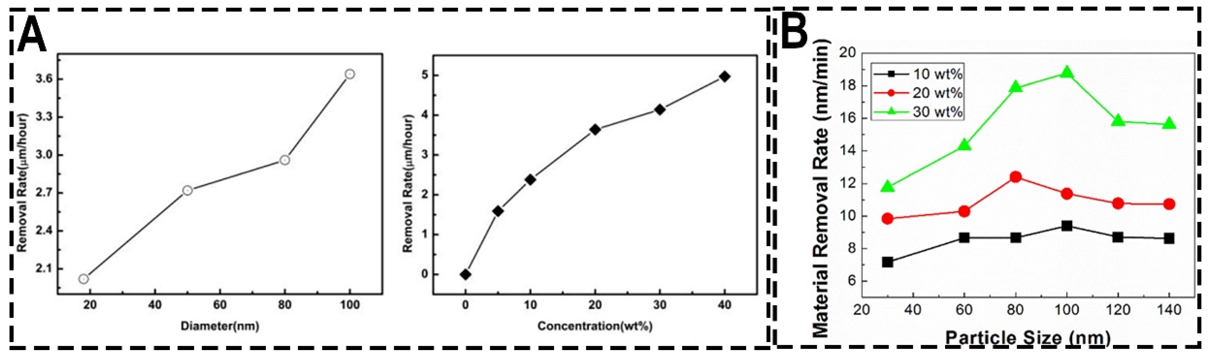 Coatings 13 02081 g007
