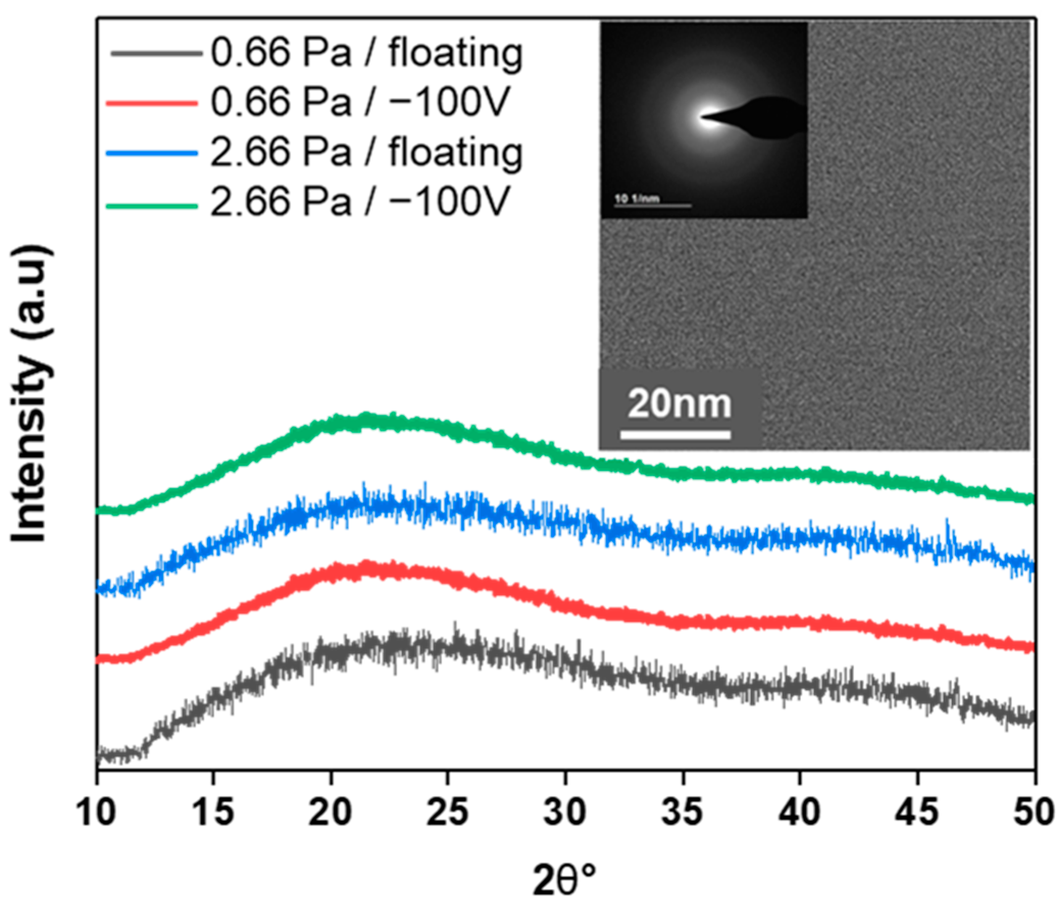 Coatings 13 02084 g003