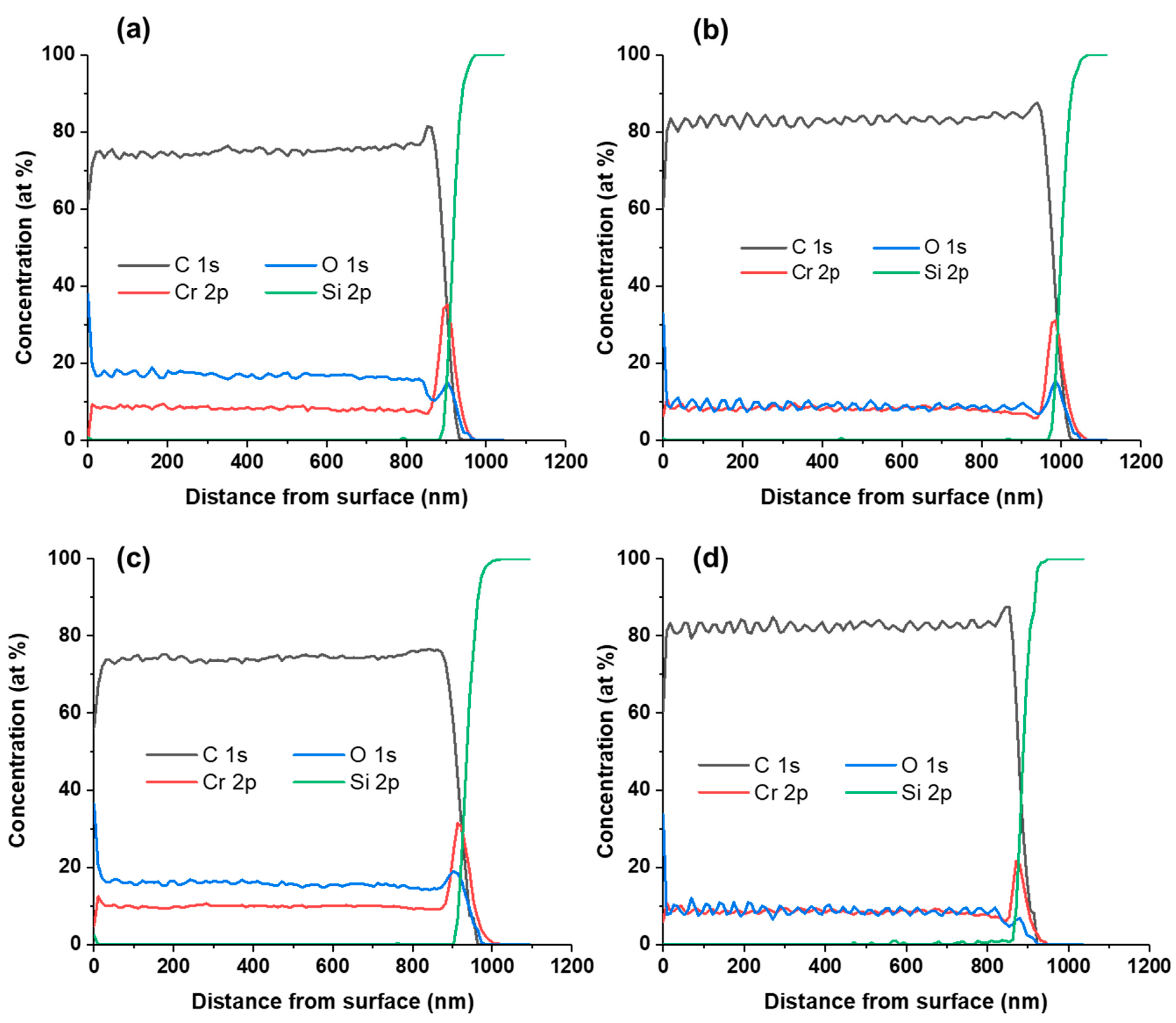 Coatings 13 02084 g005