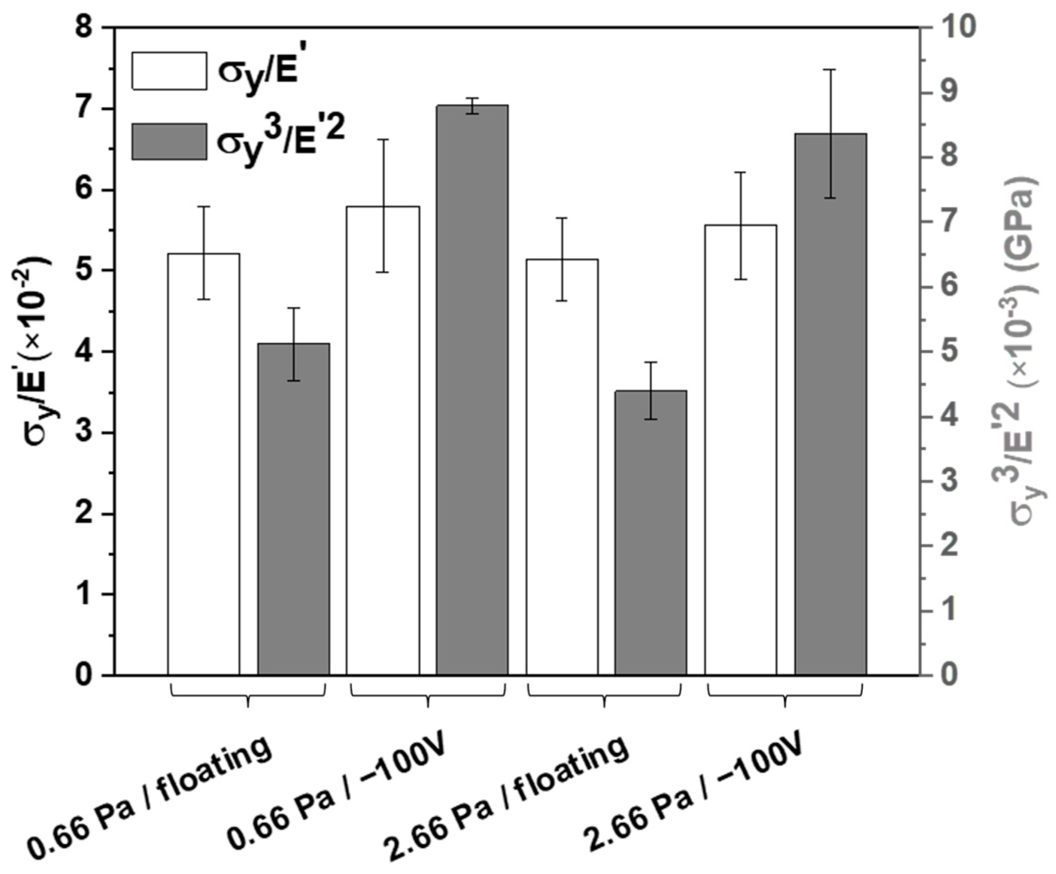 Coatings 13 02084 g008