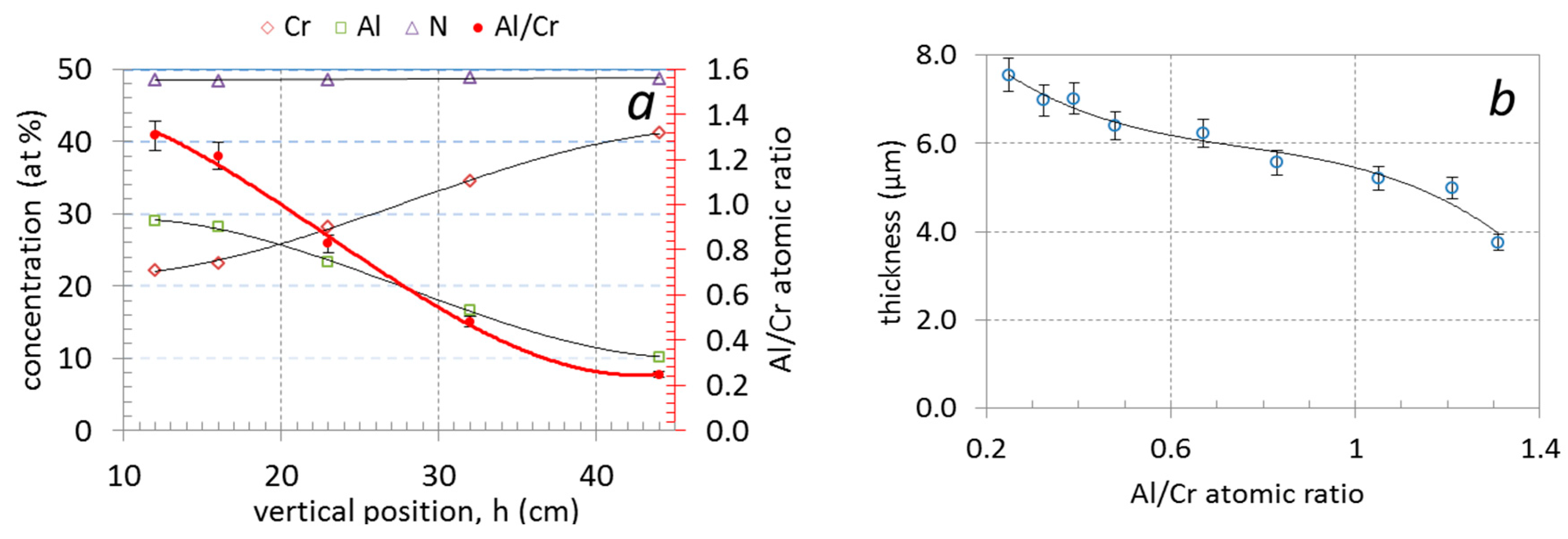 Coatings 13 02096 g002