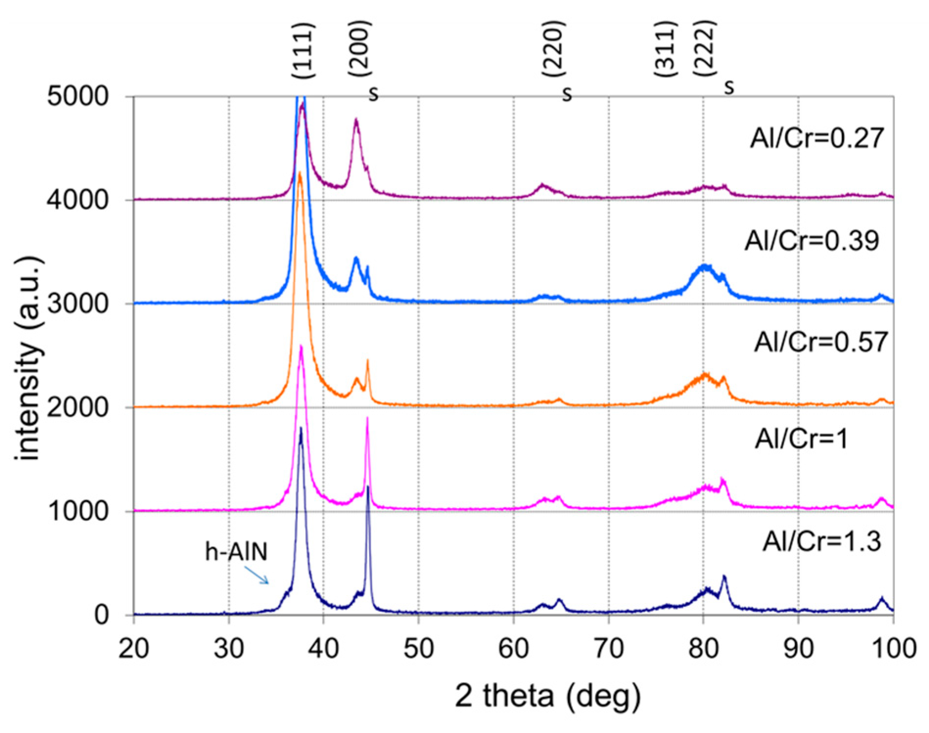 Coatings 13 02096 g008