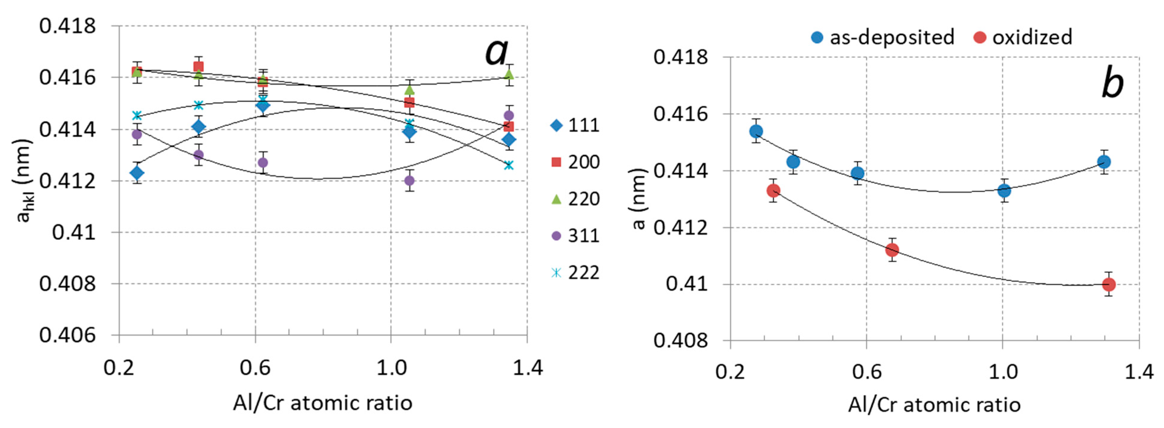 Coatings 13 02096 g009
