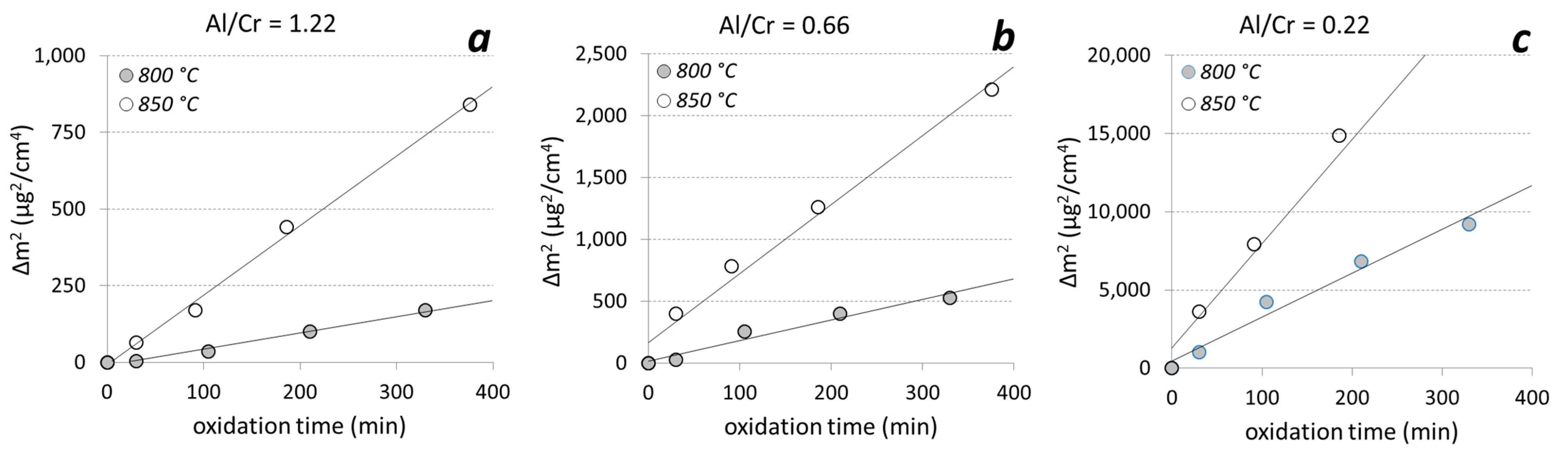 Coatings 13 02096 g012