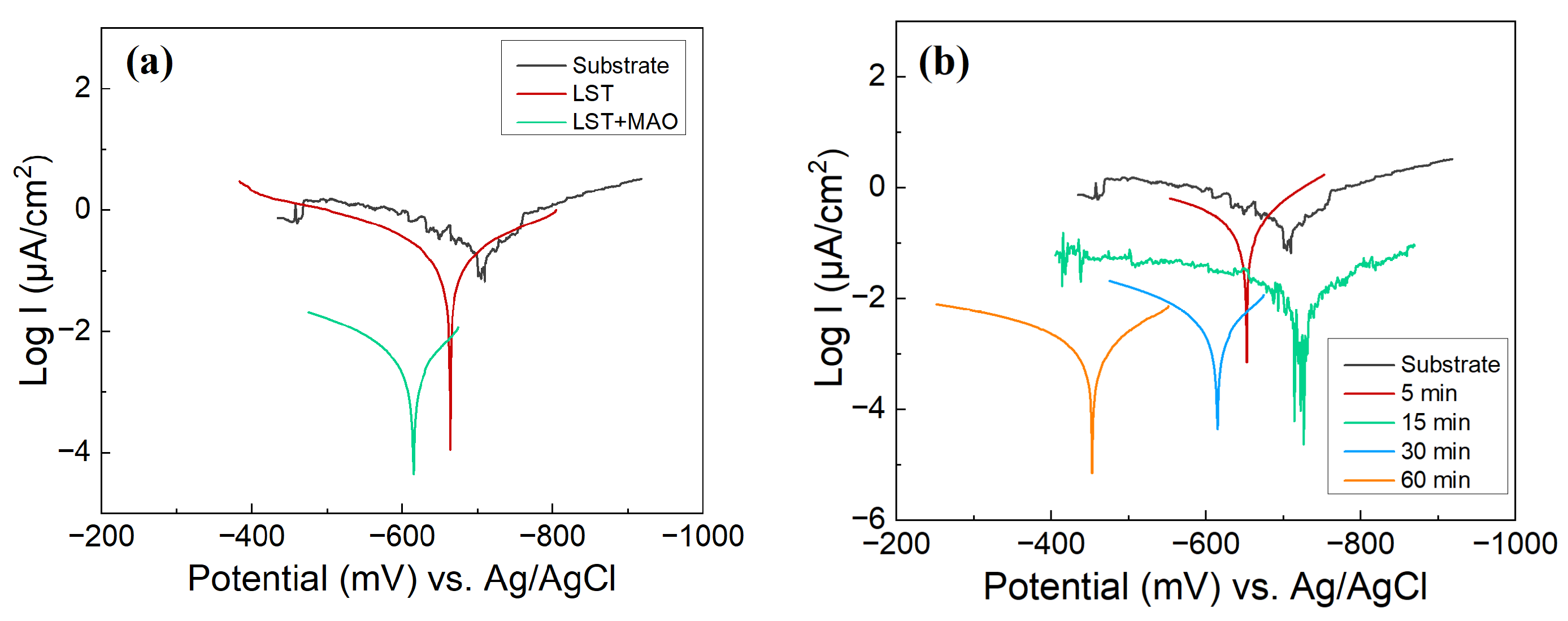 Coatings 13 02098 g007