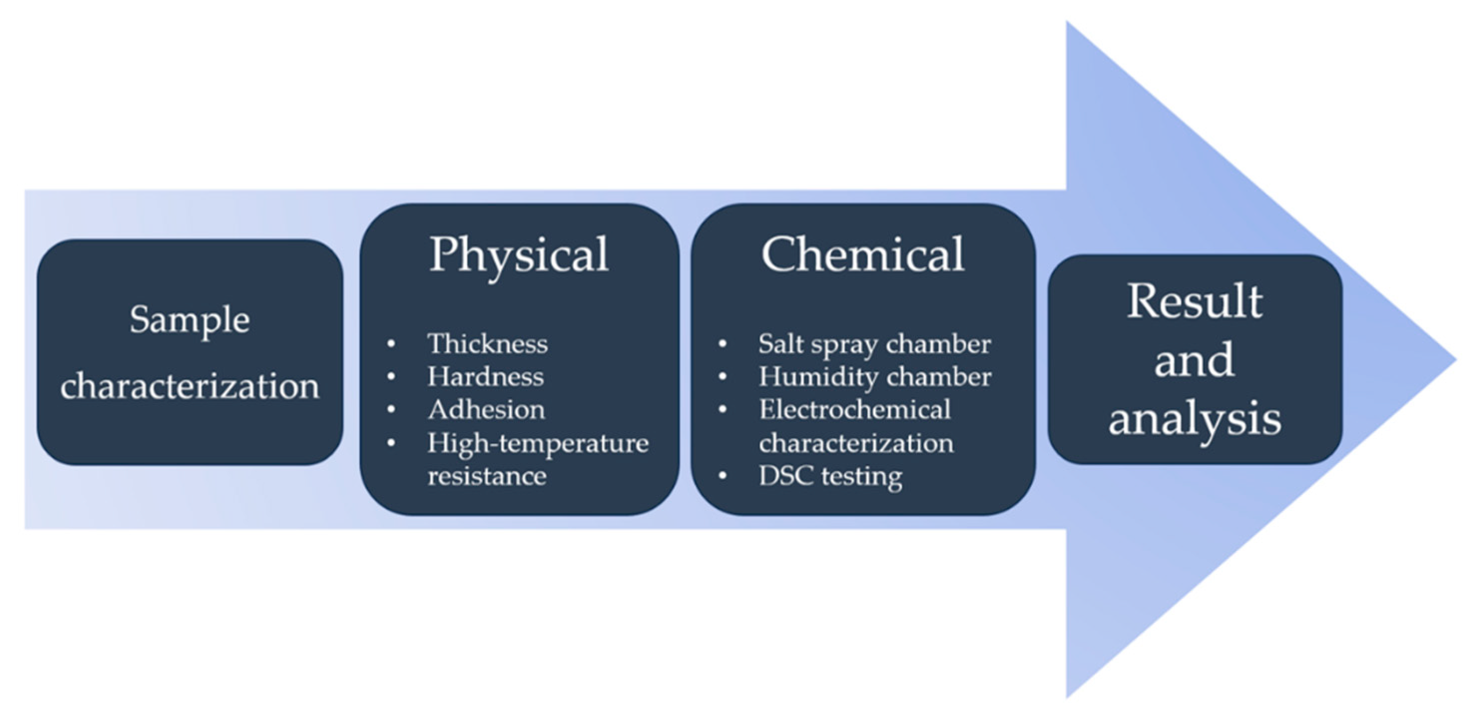 Coatings 13 02100 g003