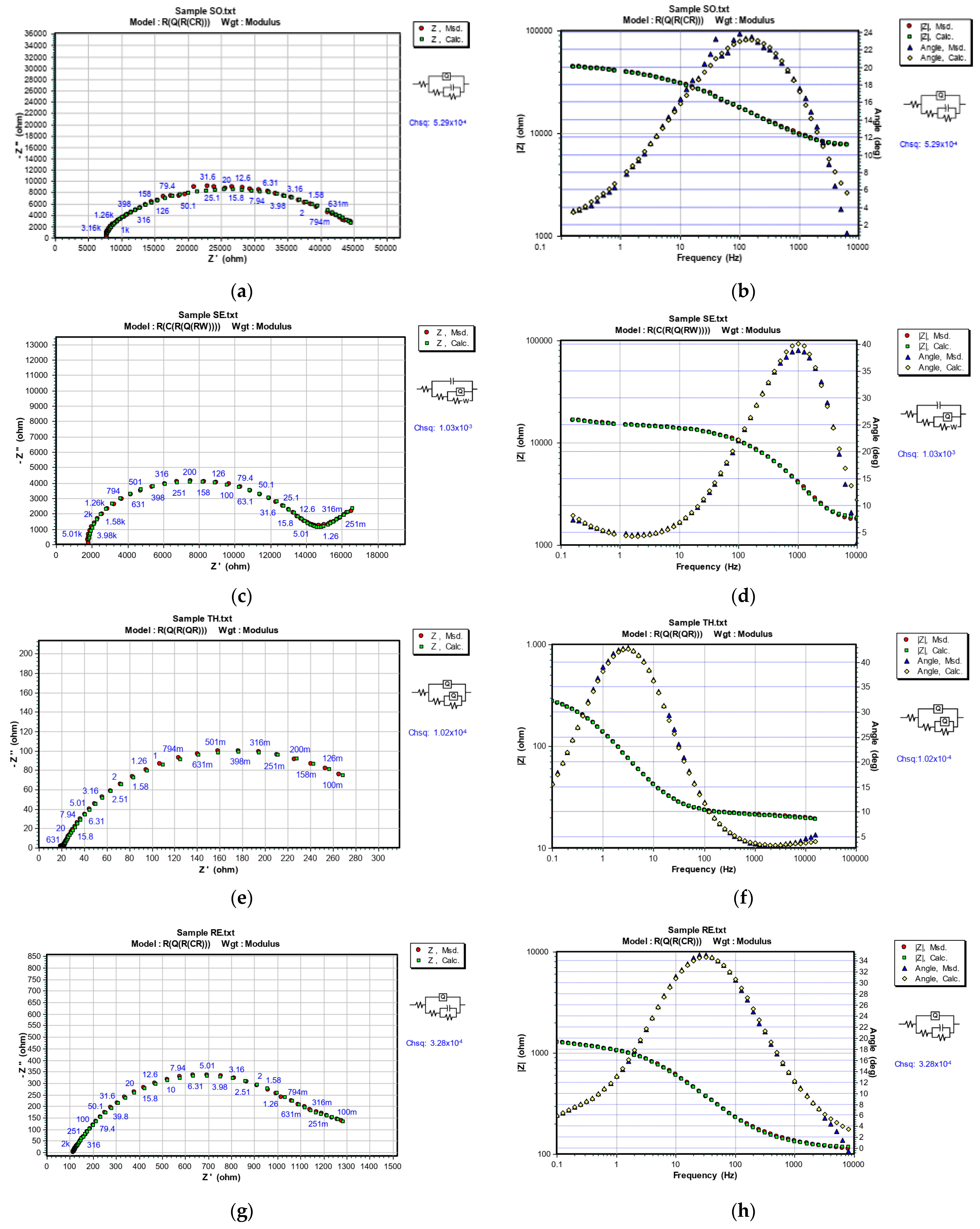Coatings 13 02100 g008