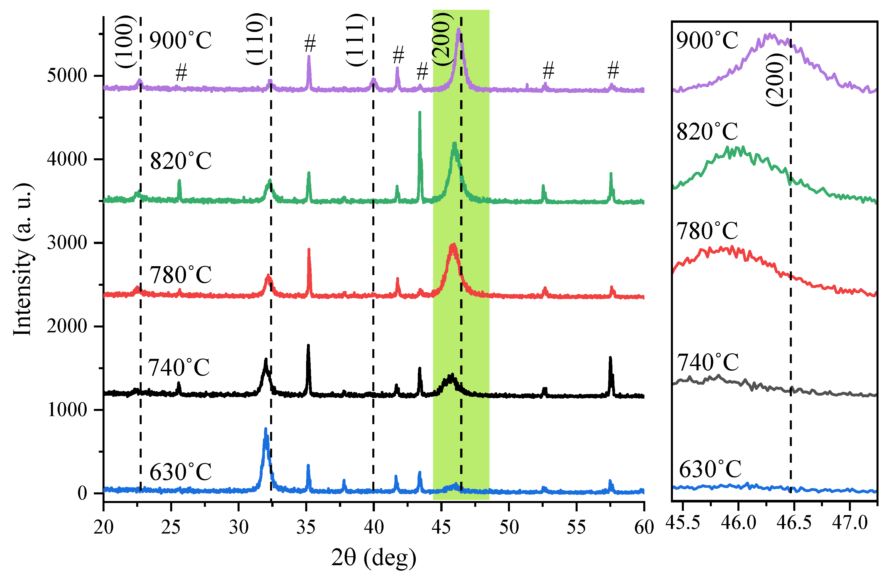 Coatings 14 00003 g003