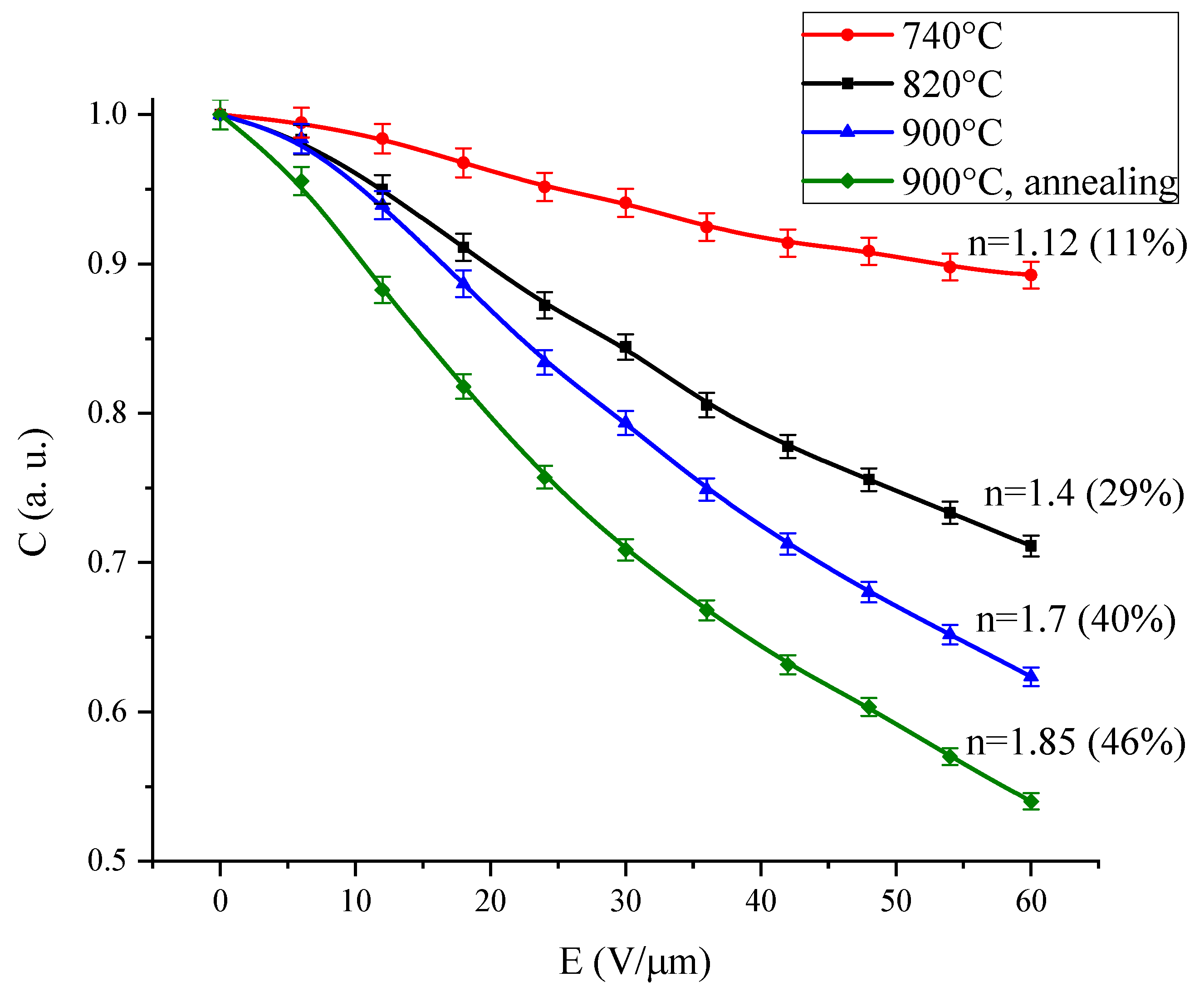 Coatings 14 00003 g006