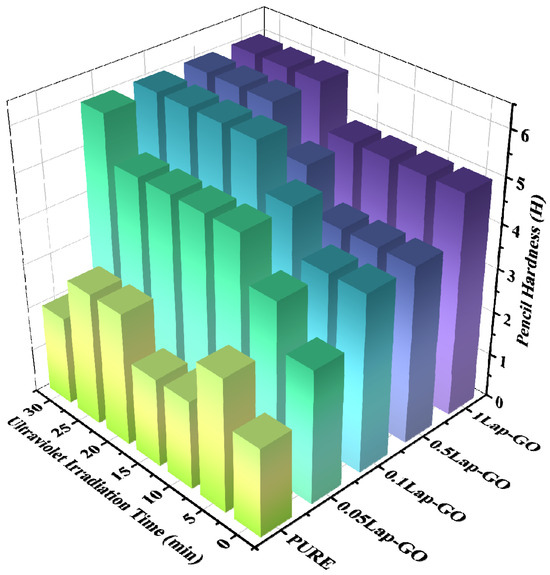 Transparent Displays Utilizing Nanopatterned Quantum Dot Films