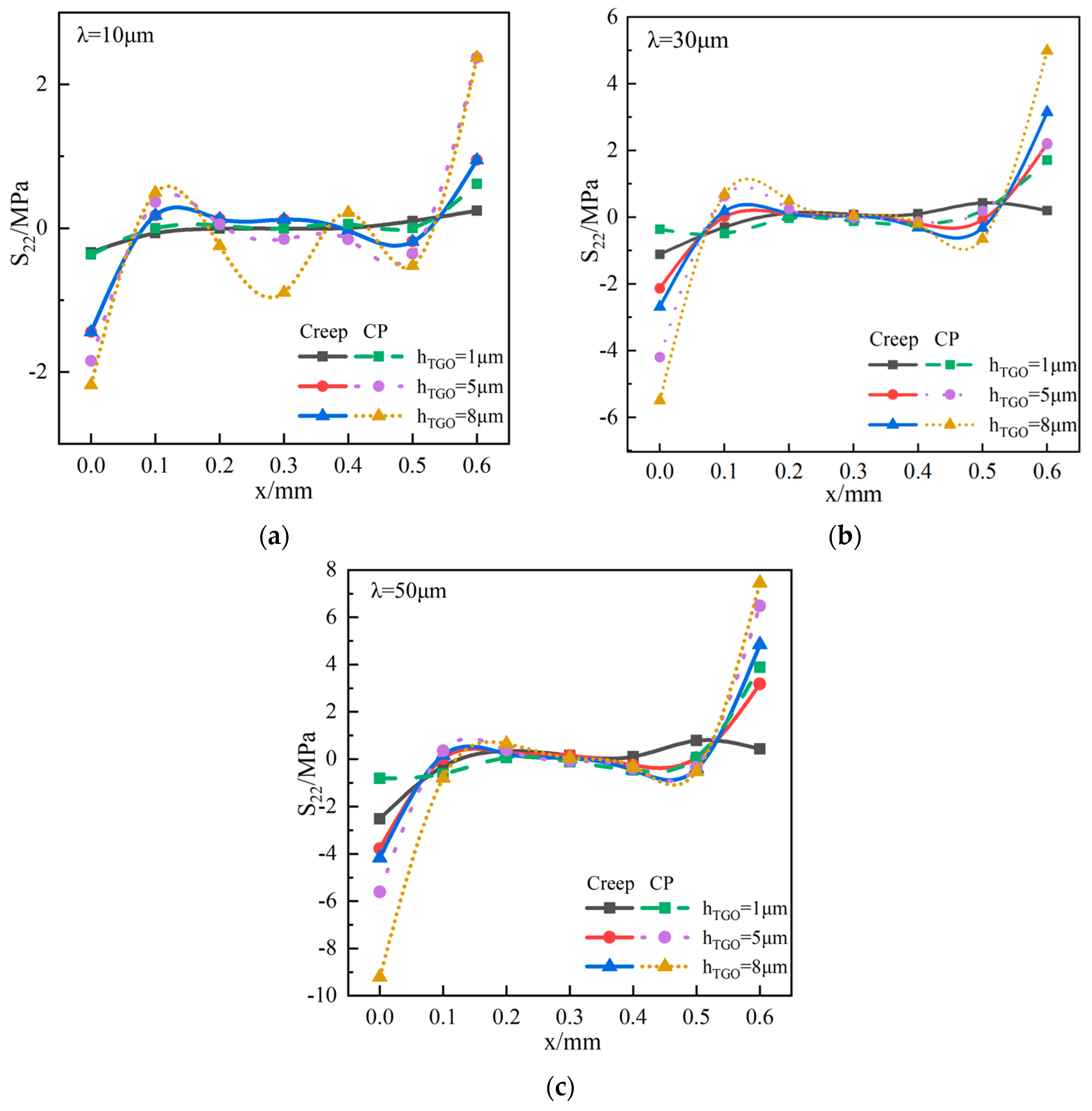 Coatings 14 00022 g006
