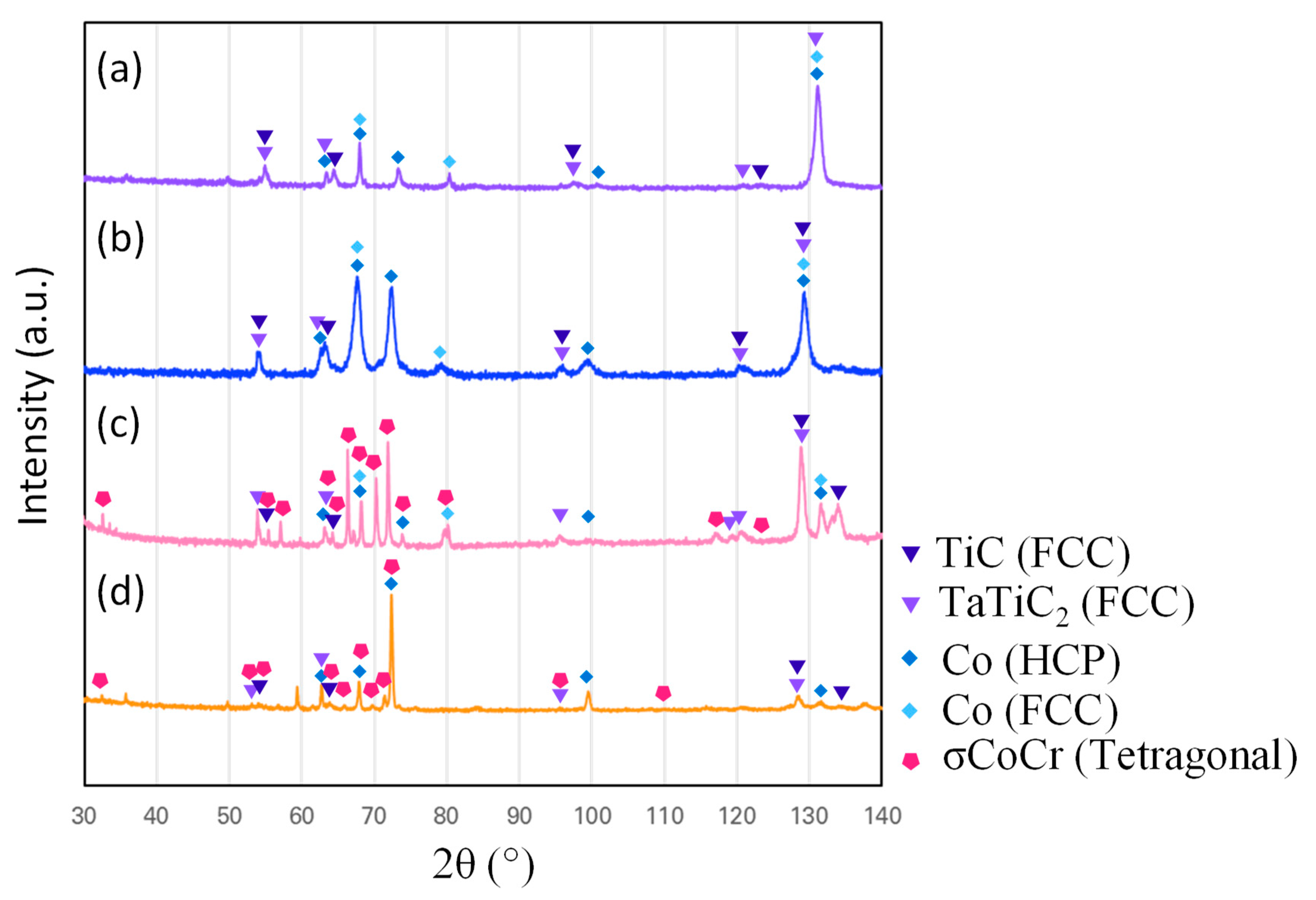 Coatings 14 00026 g001