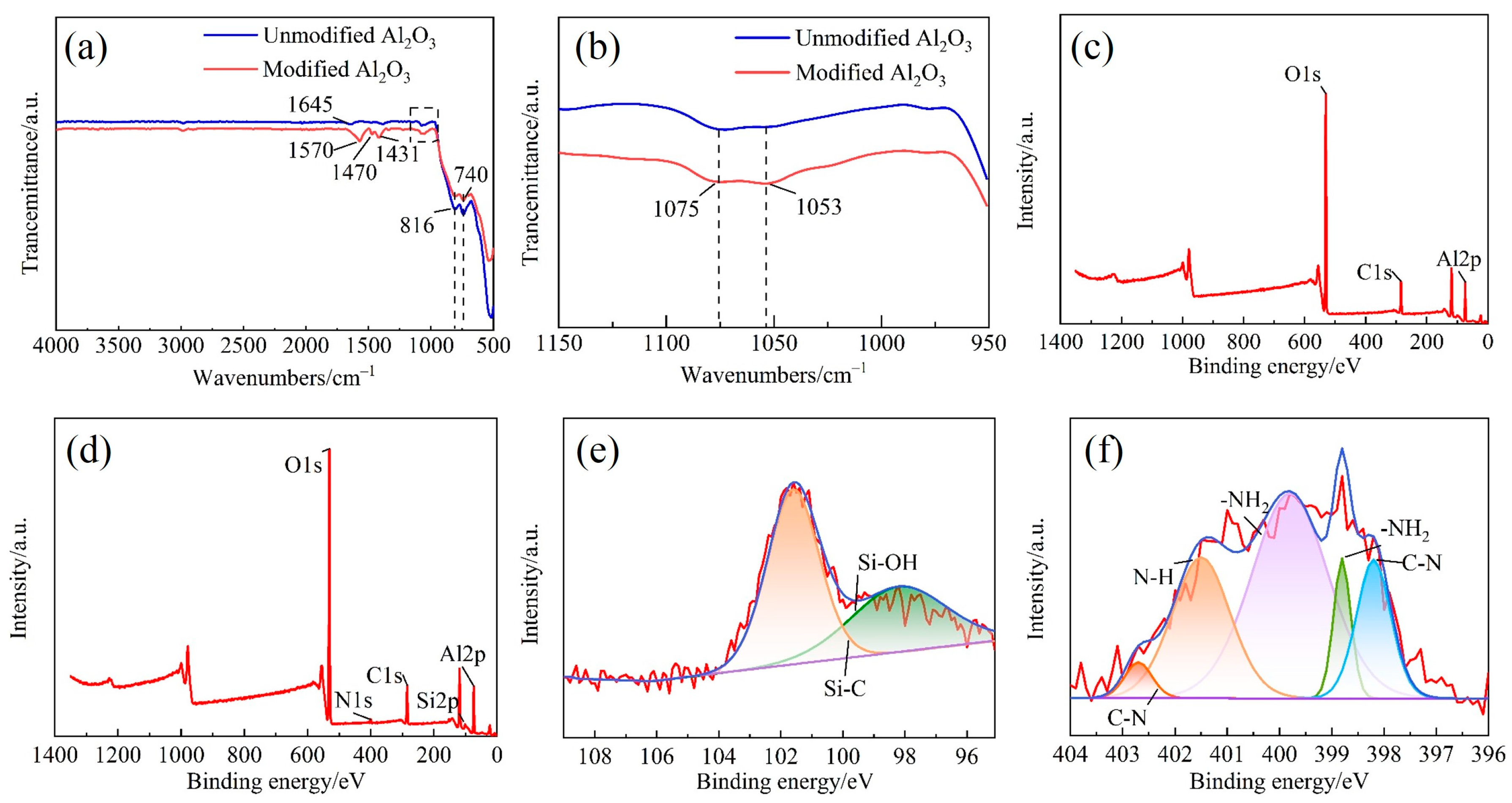 Coatings 14 00027 g008