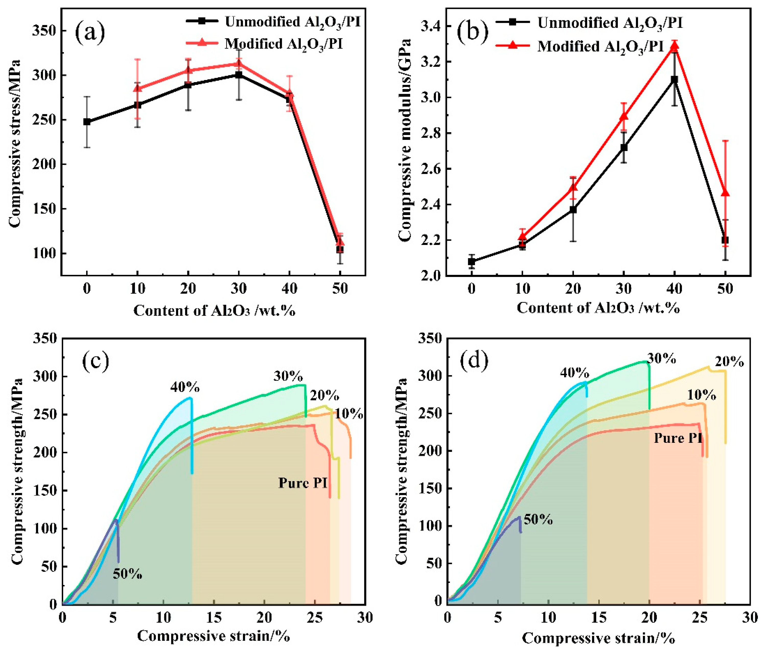 Coatings 14 00027 g010