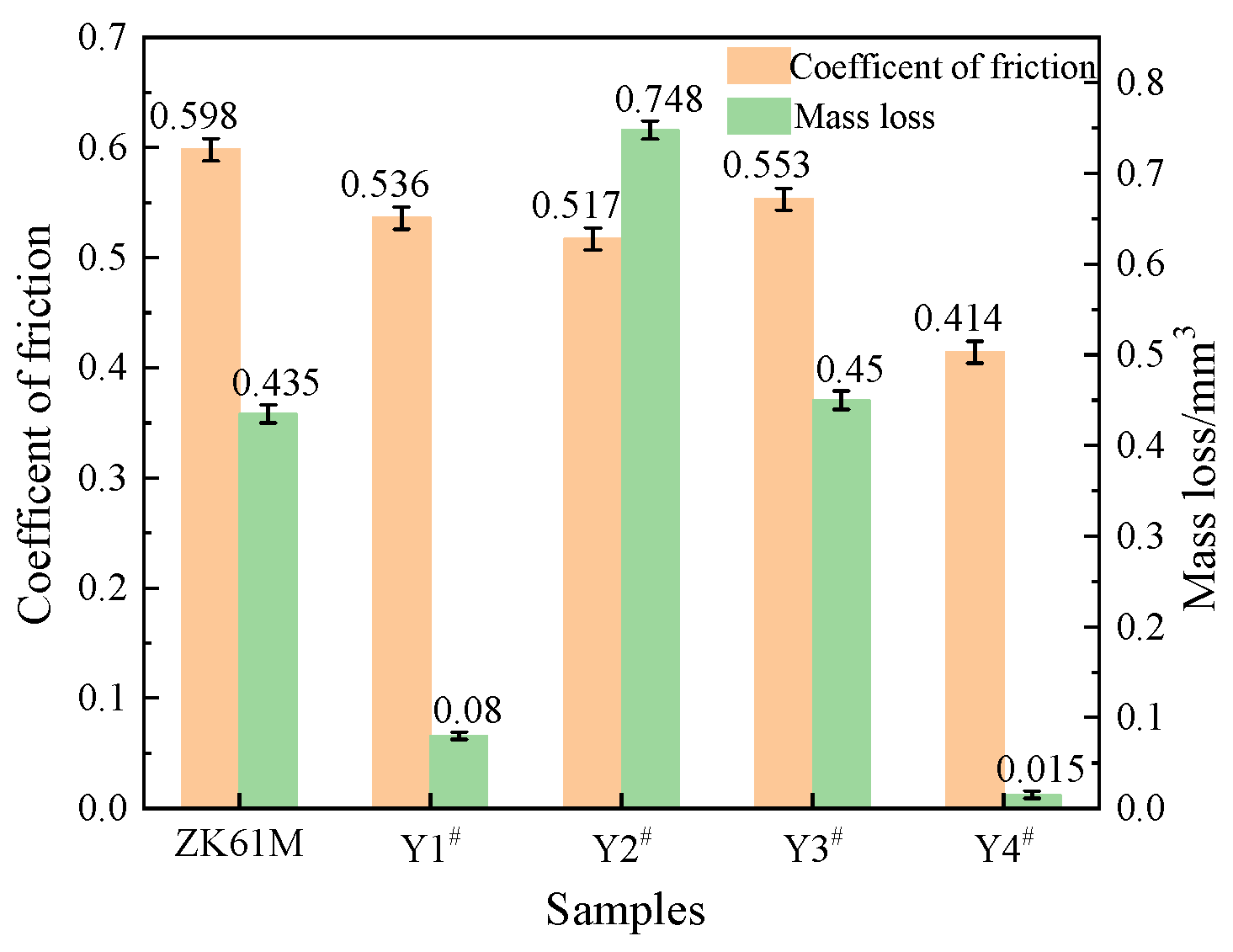 Coatings 14 00029 g009