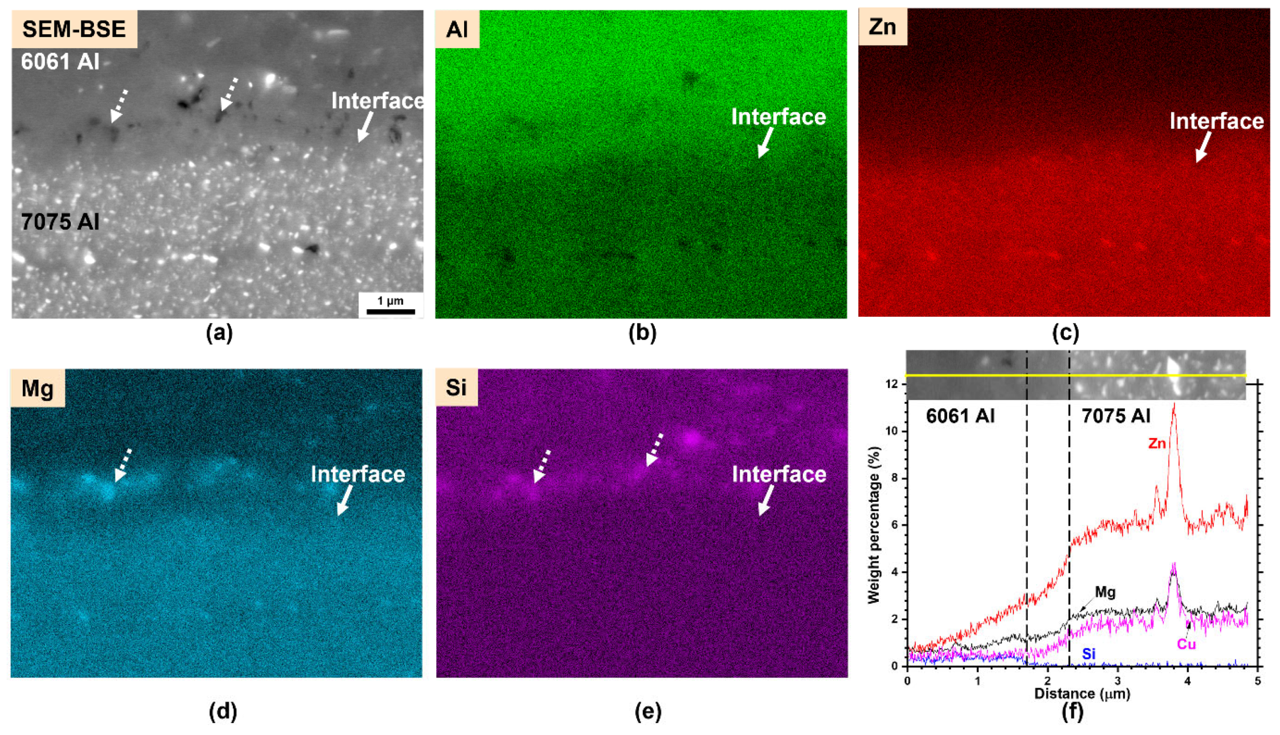 Coatings 14 00042 g006