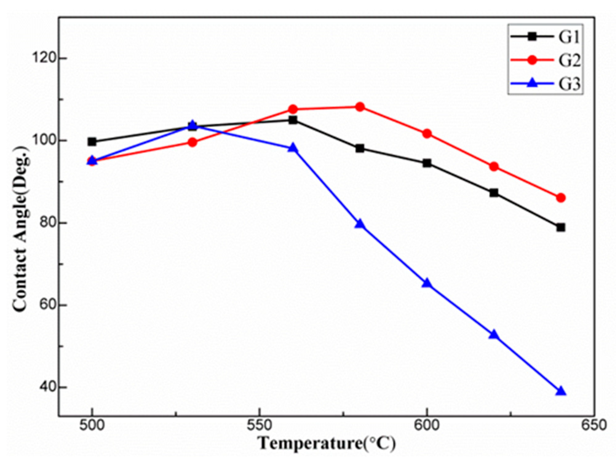 Coatings 14 00064 g003