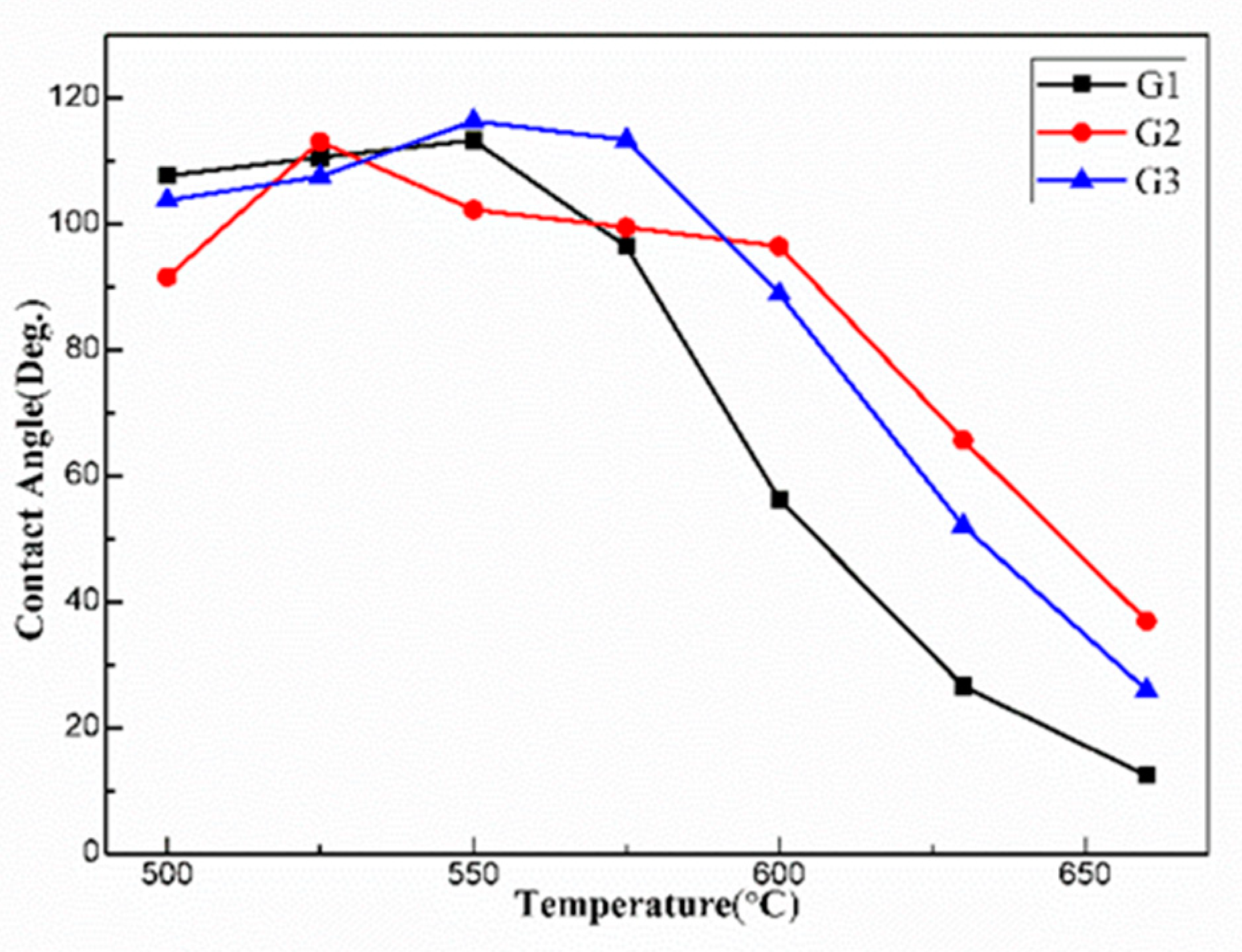Coatings 14 00064 g009