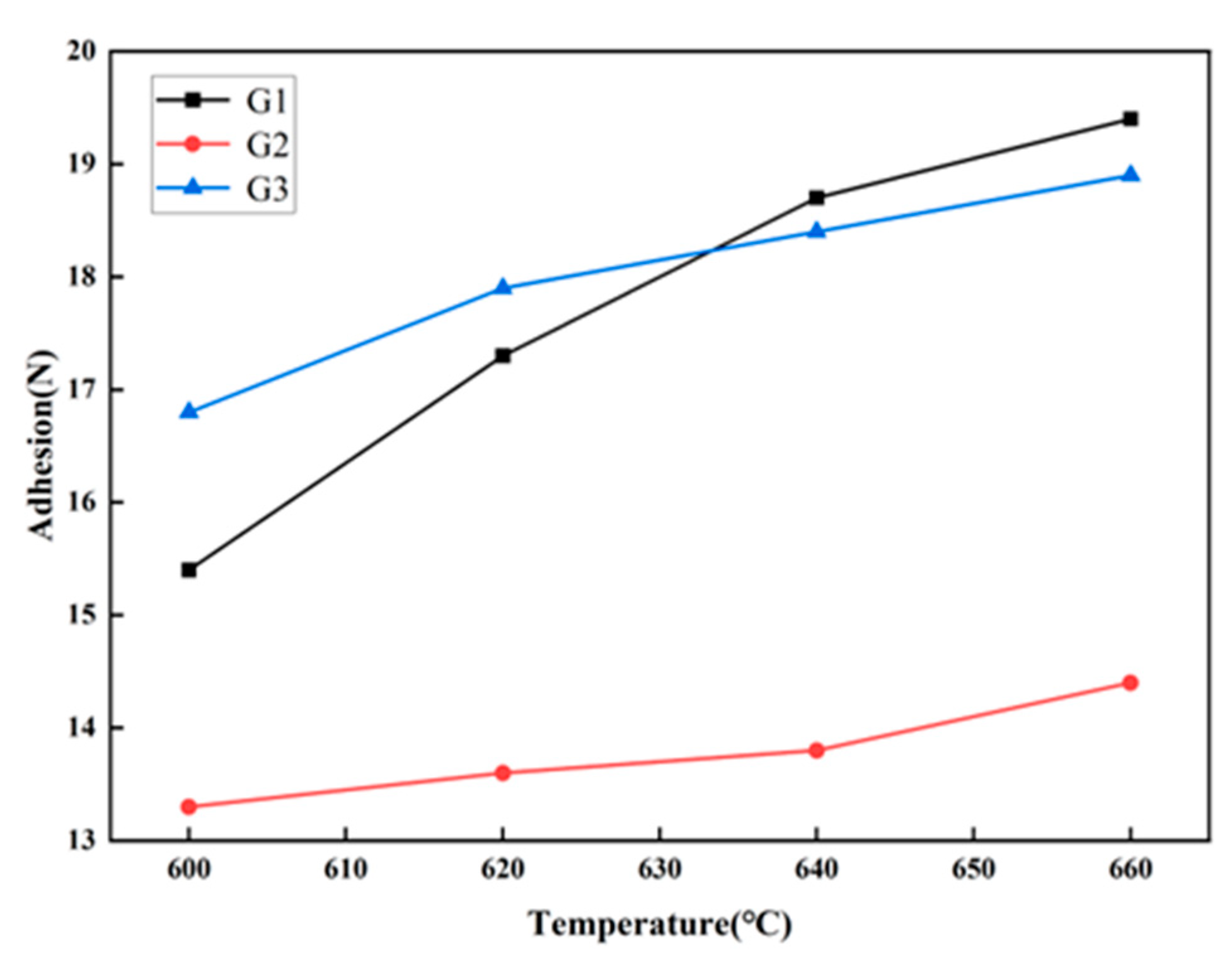 Coatings 14 00064 g015