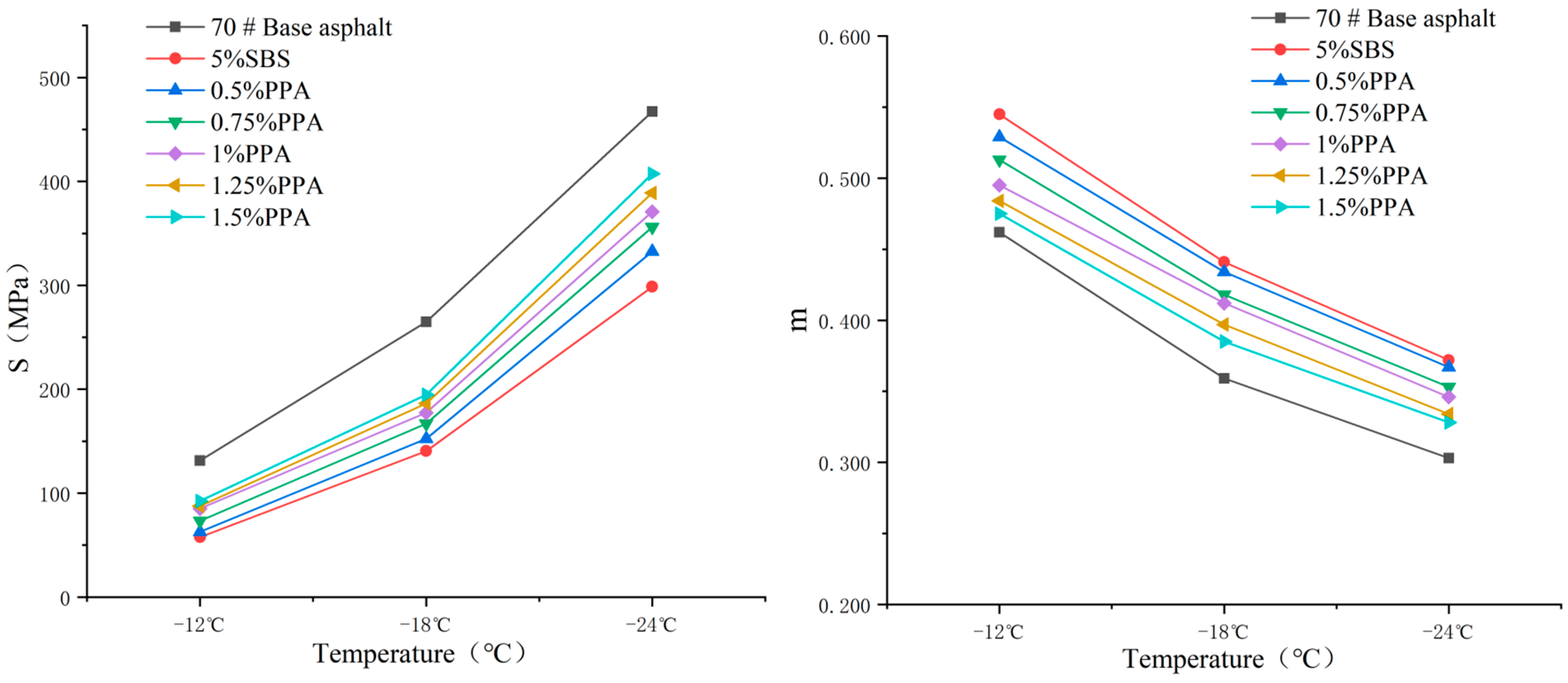Coatings 14 00072 g008