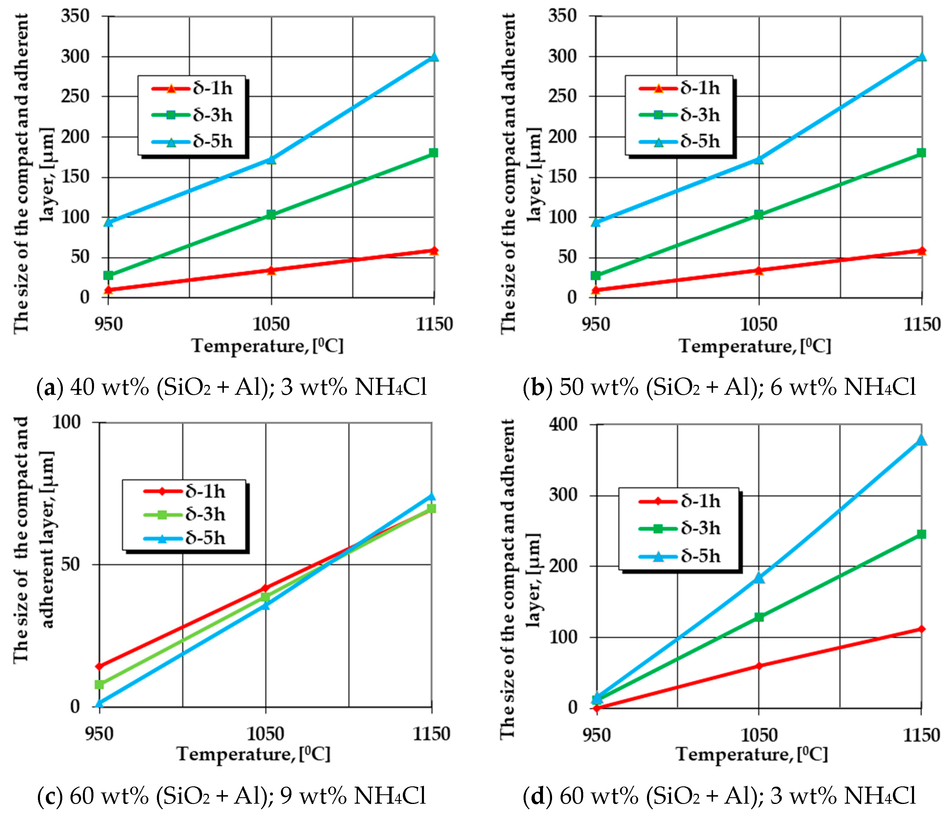 Coatings 14 00074 g001 Coatings 14 00074 g001
