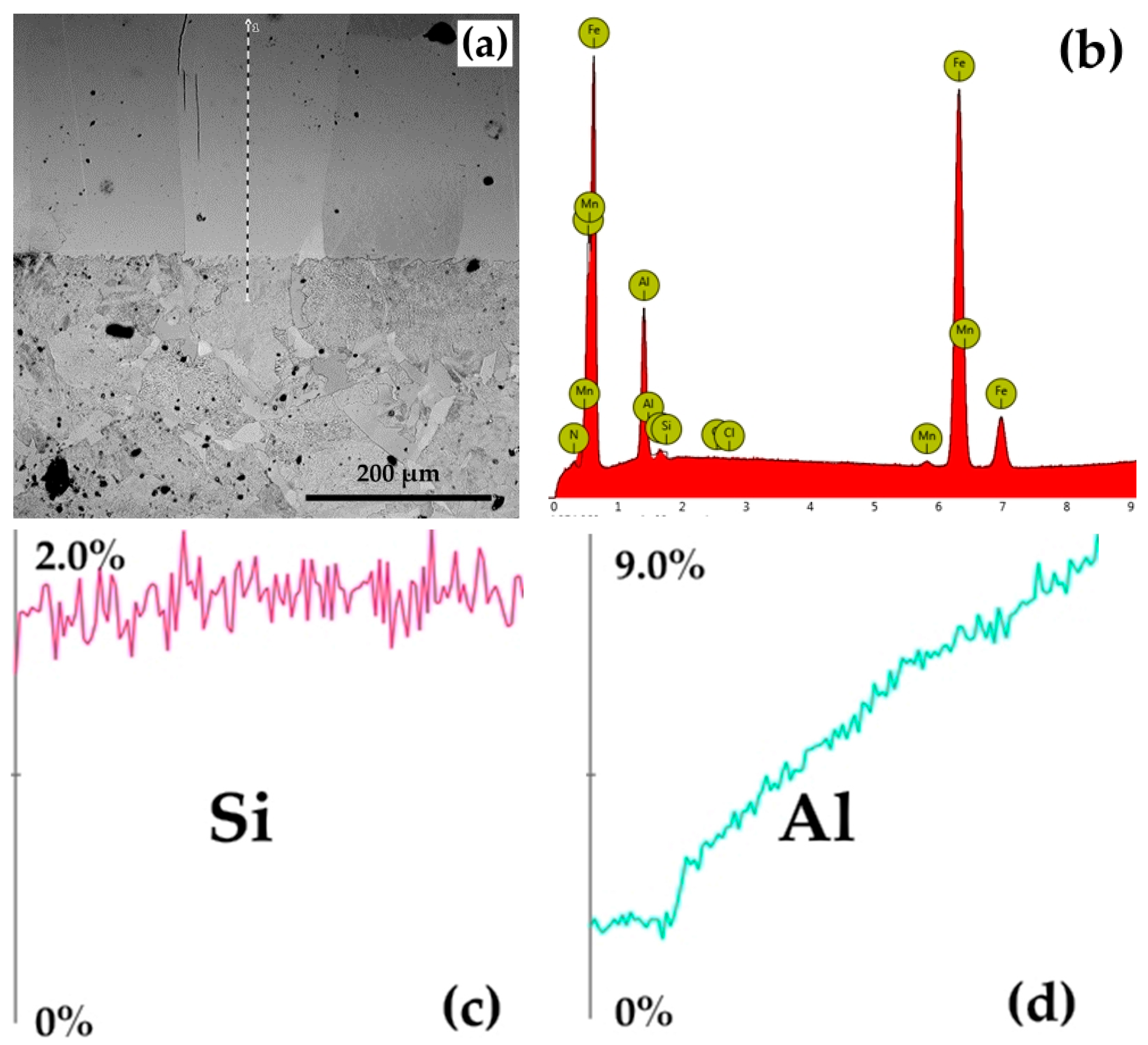 Coatings 14 00074 g007 Coatings 14 00074 g007